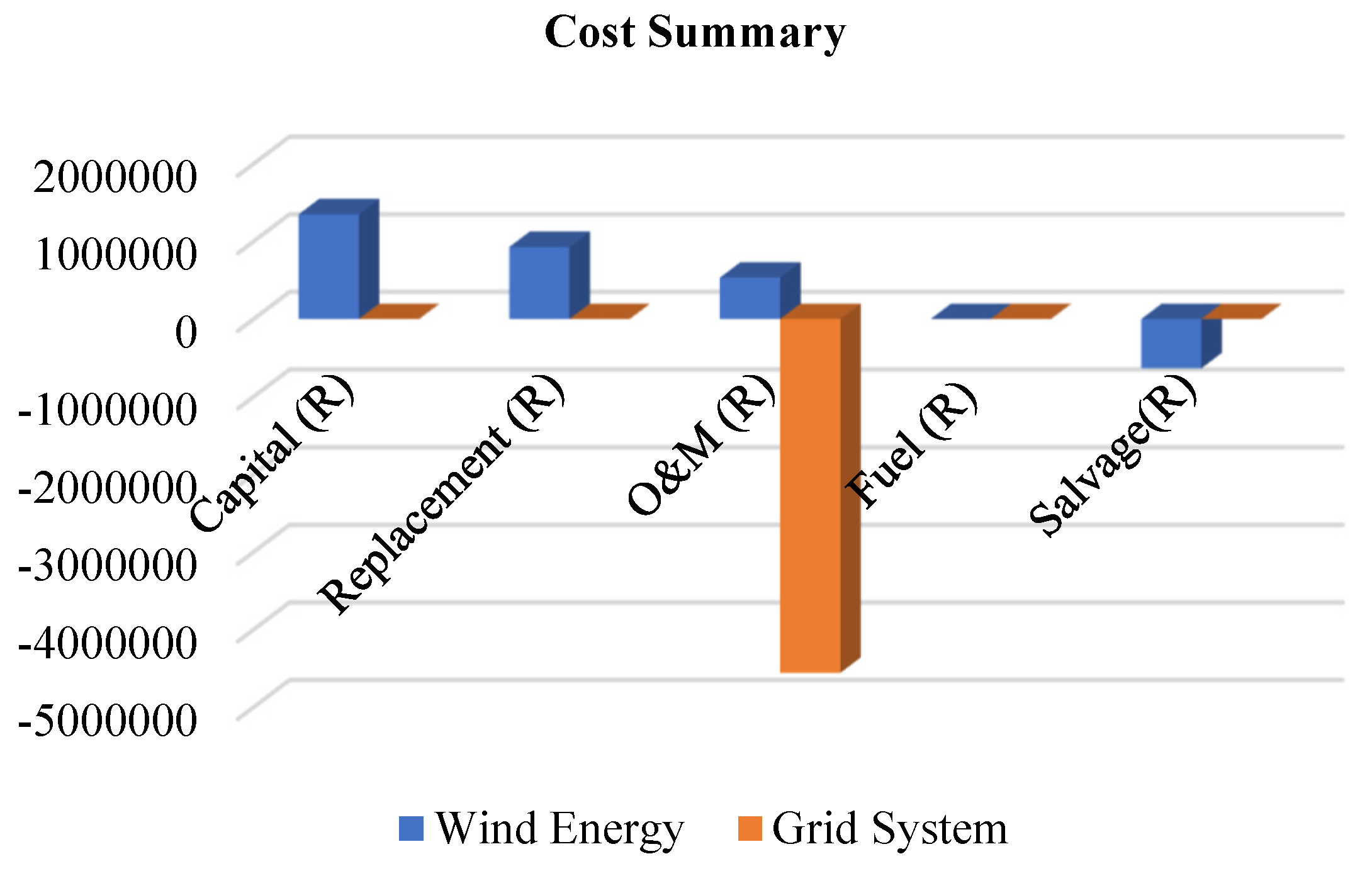 Energies 17 04176 g017