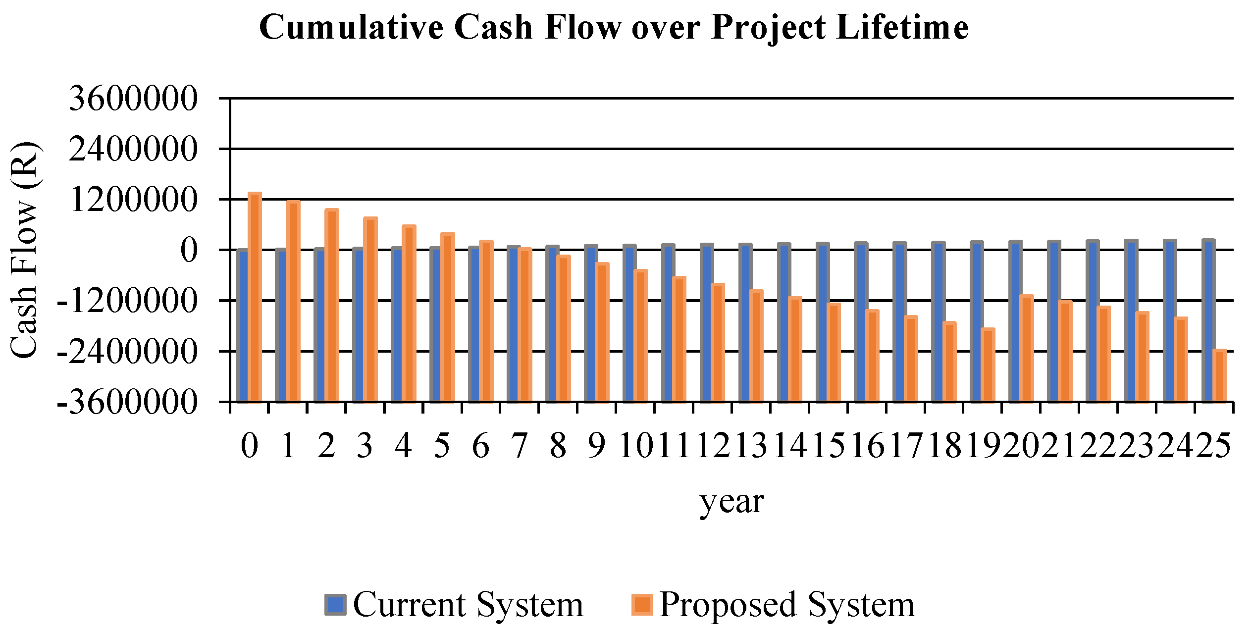 Energies 17 04176 g018