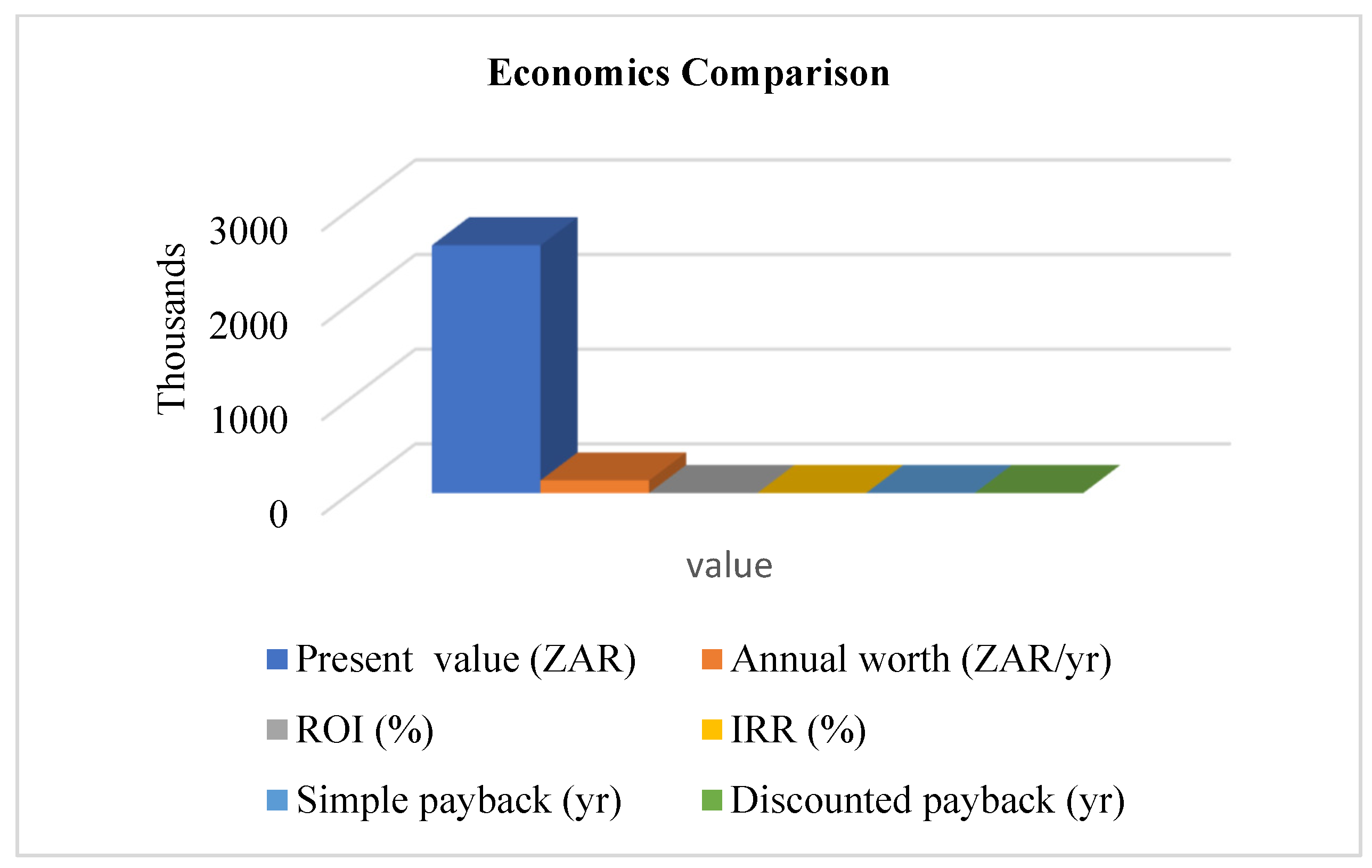 Energies 17 04176 g020