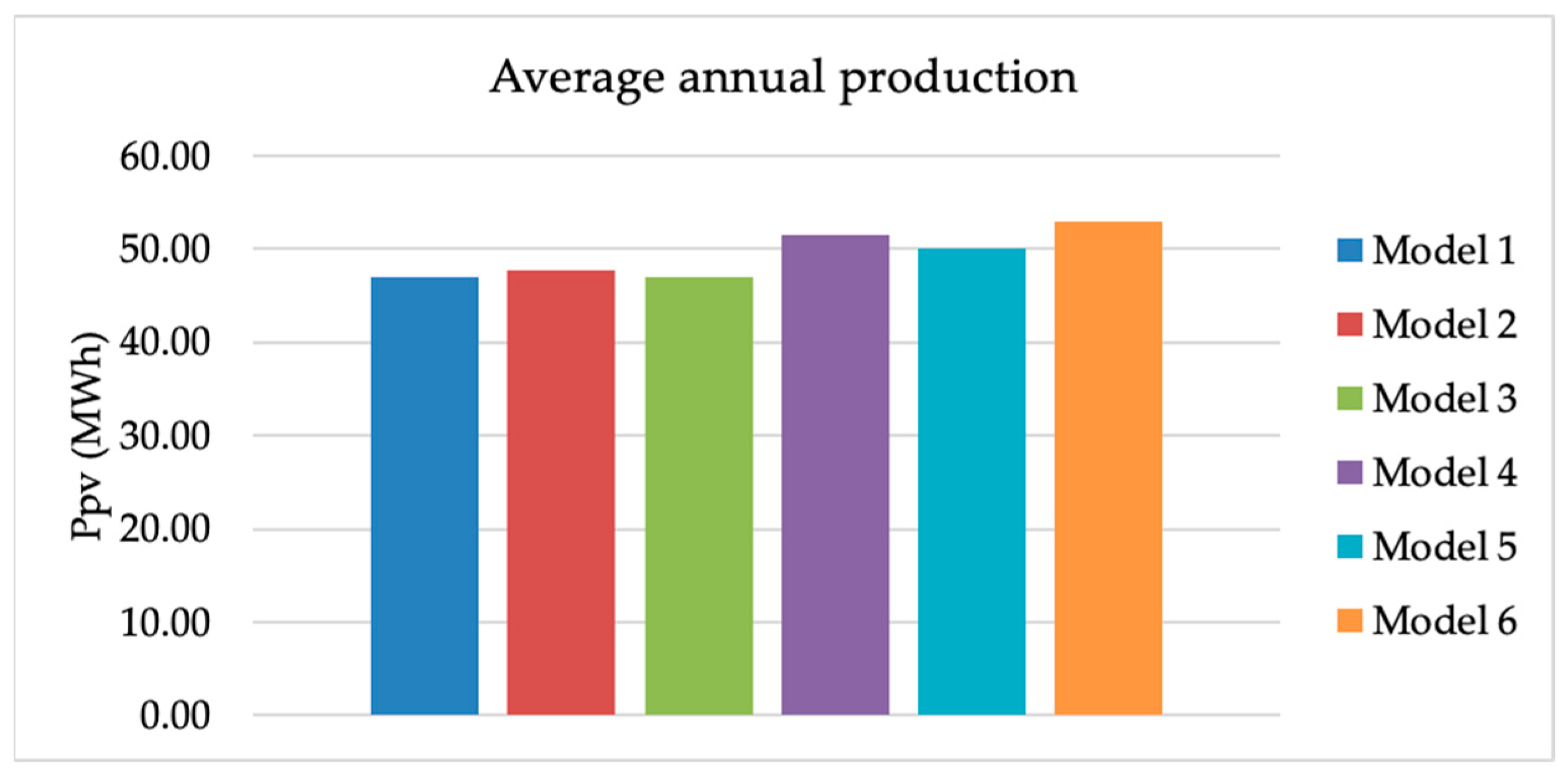 Energies 17 04177 g004