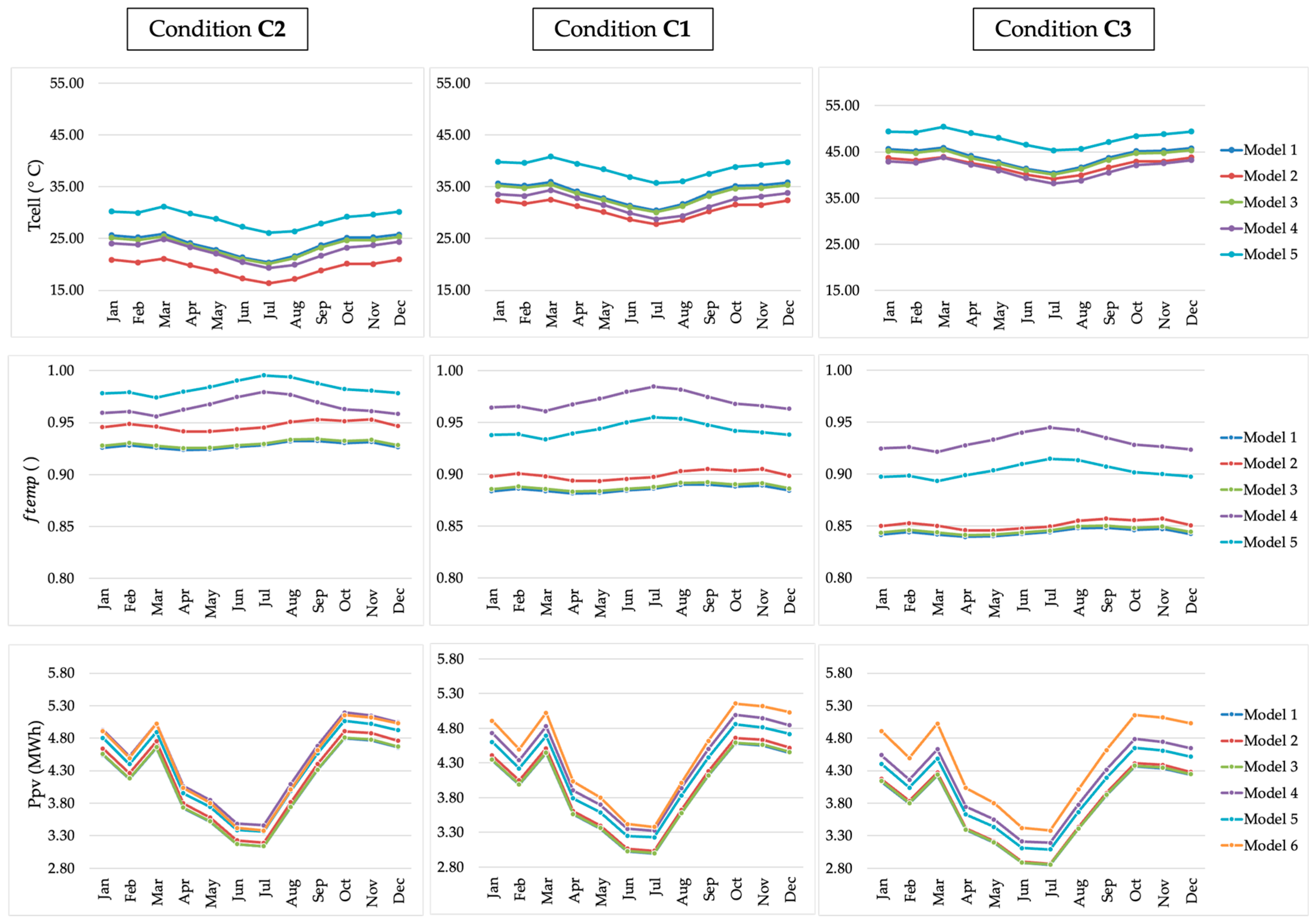 Energies 17 04177 g005