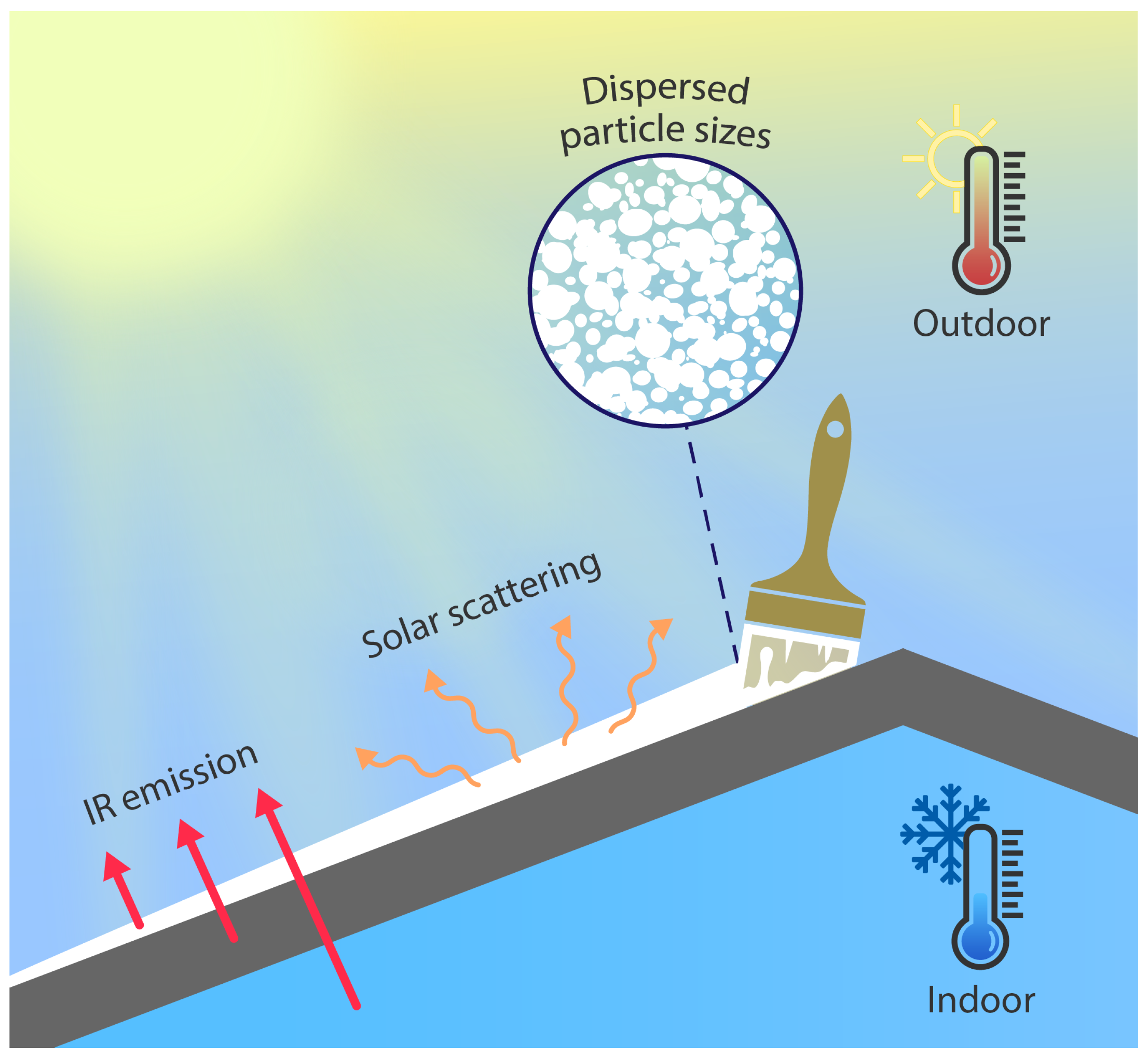Energies 17 04178 g001