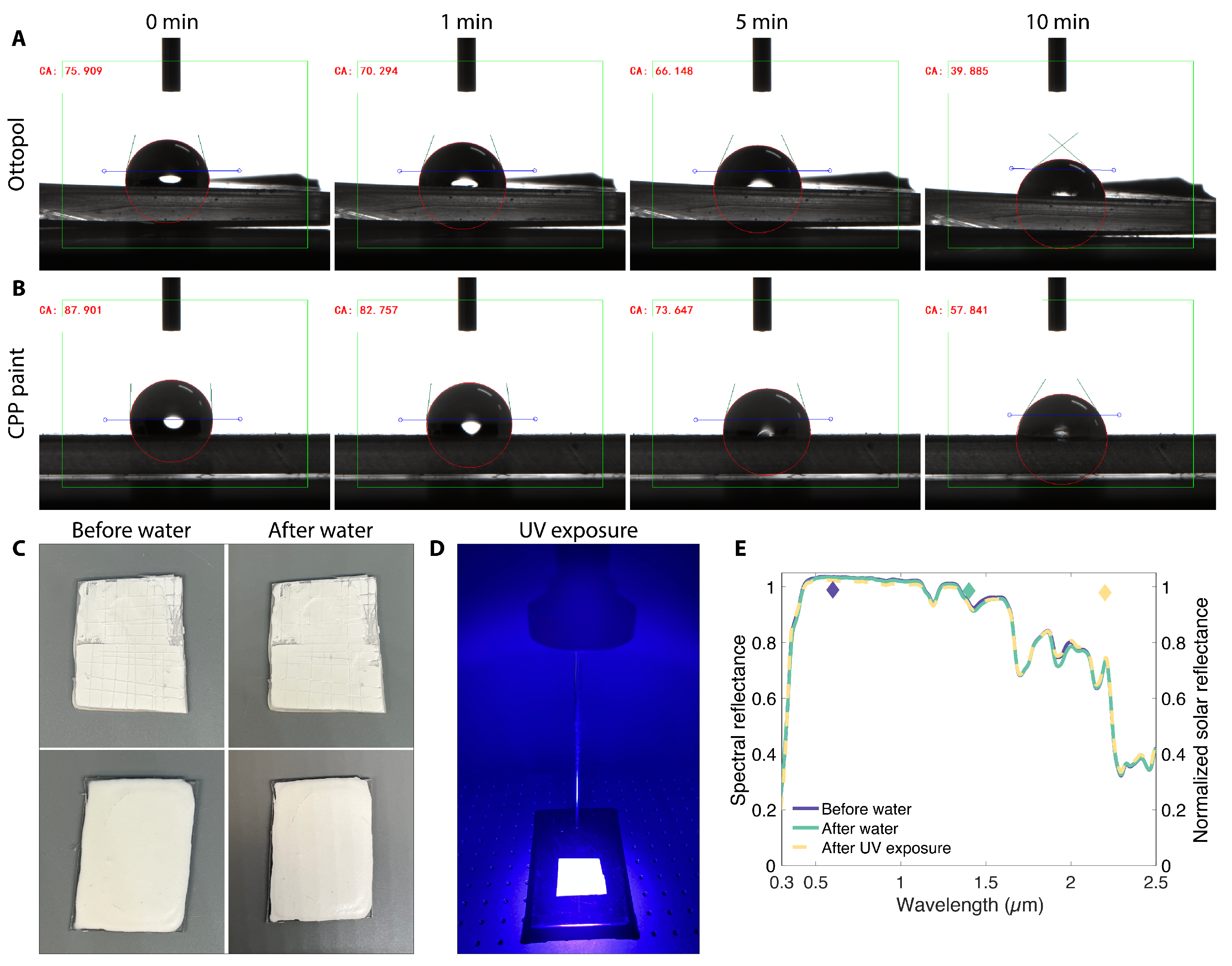 Energies 17 04178 g005