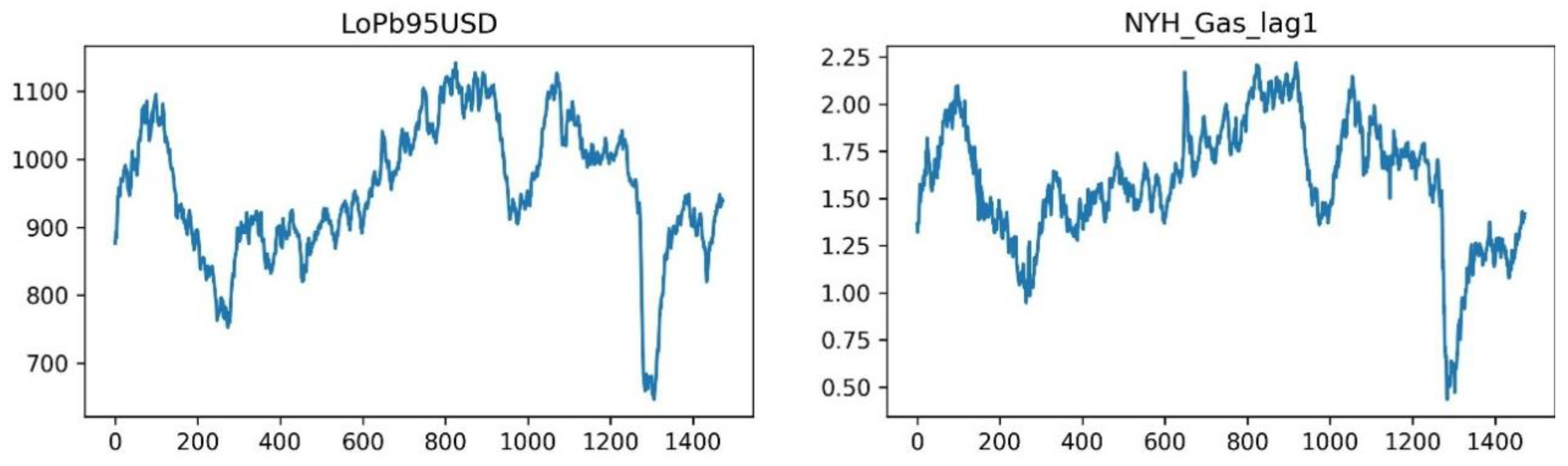 Energies 17 04184 g005