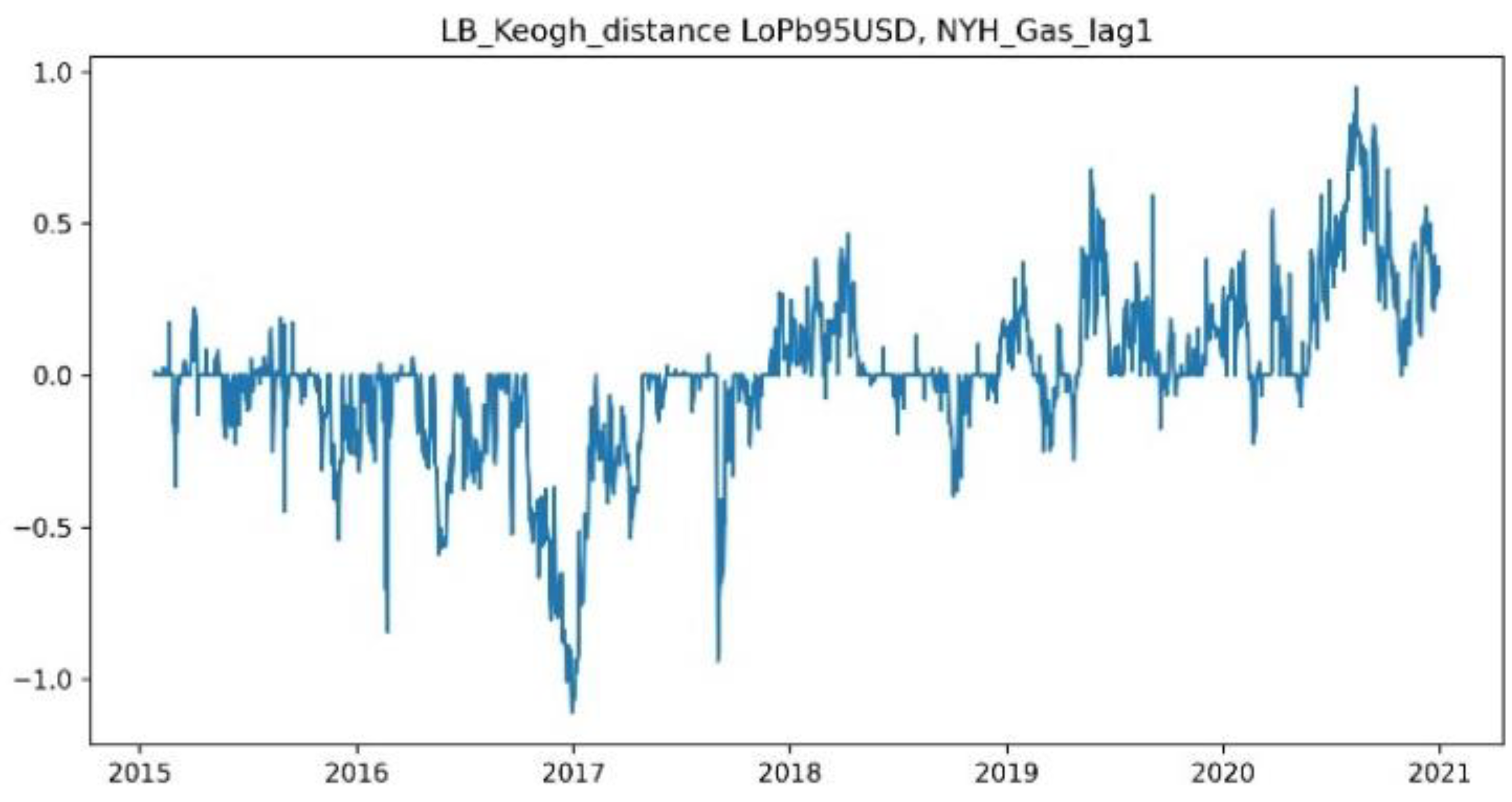 Energies 17 04184 g006
