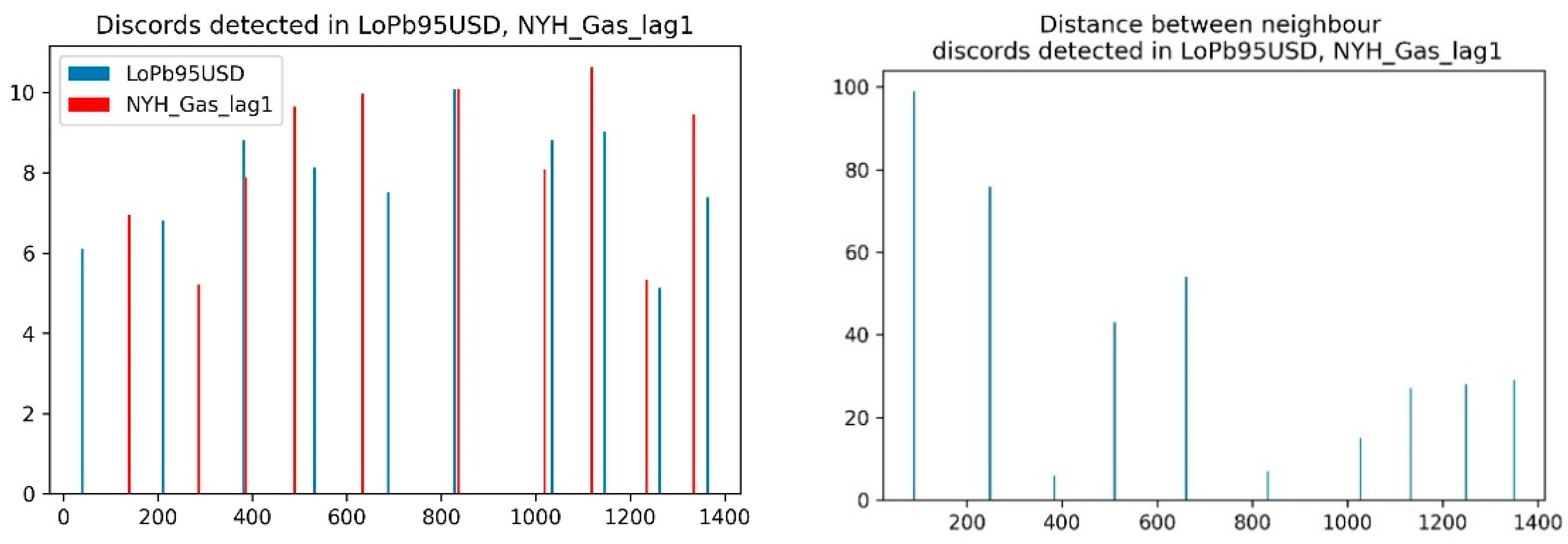 Energies 17 04184 g007