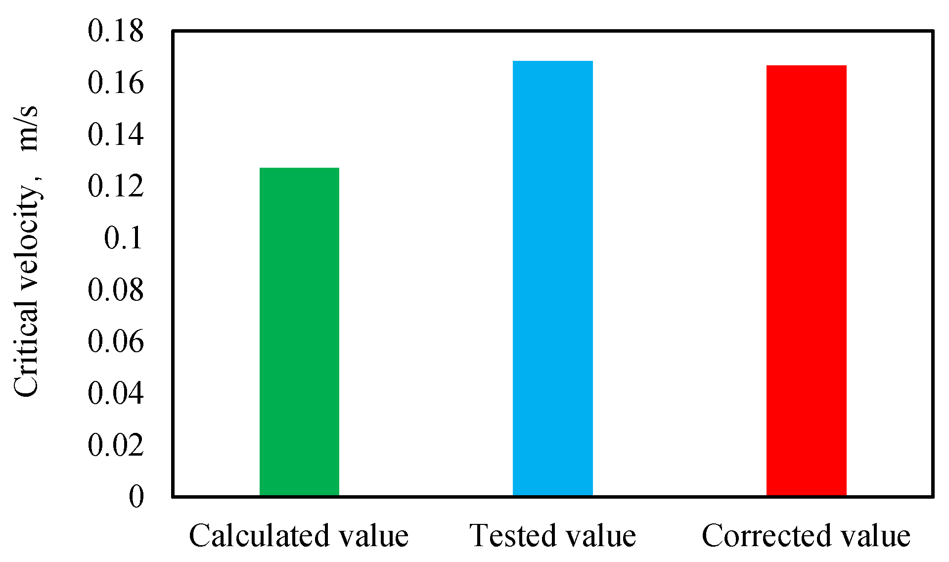 Energies 17 04185 g006