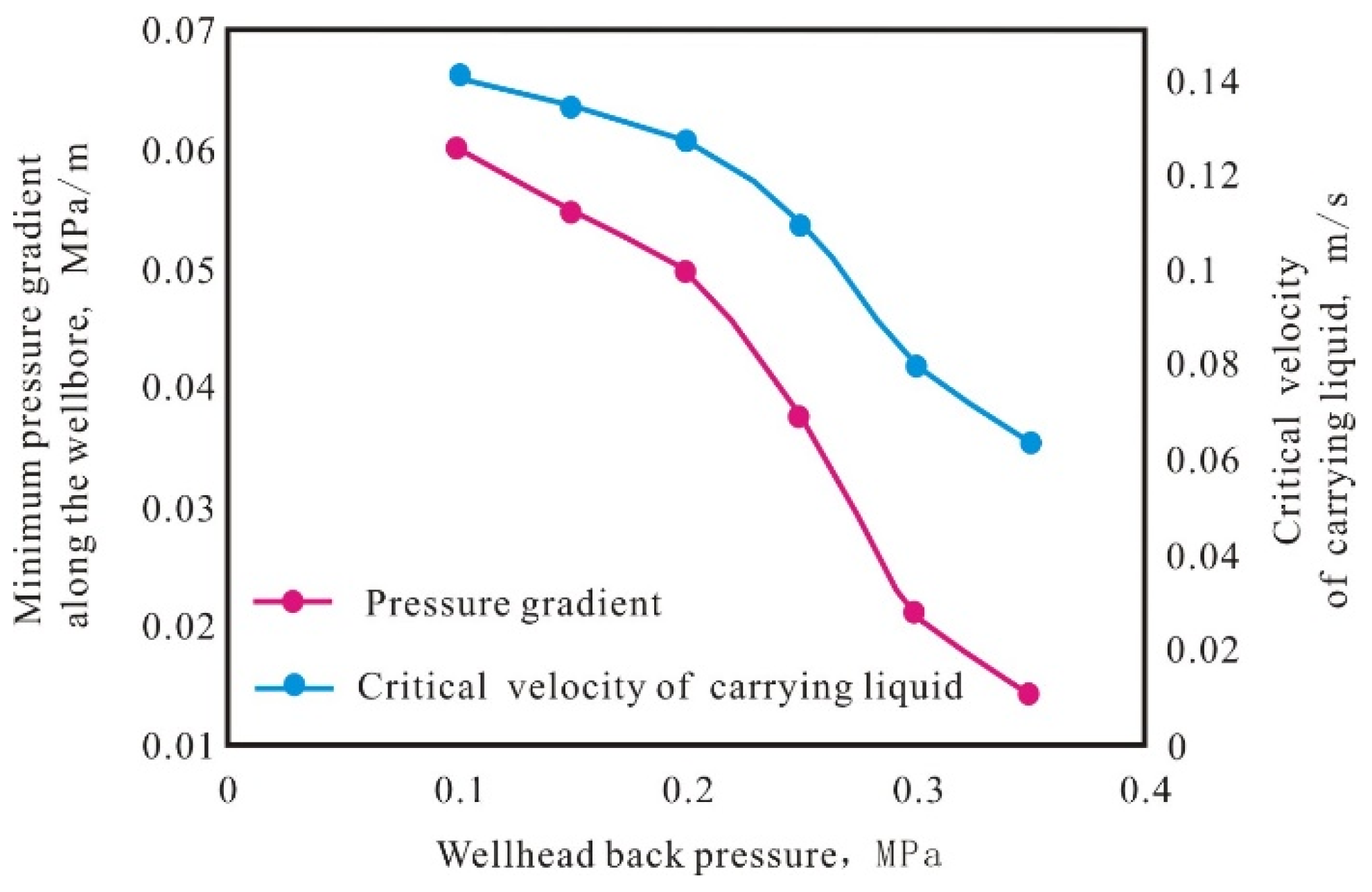 Energies 17 04185 g010