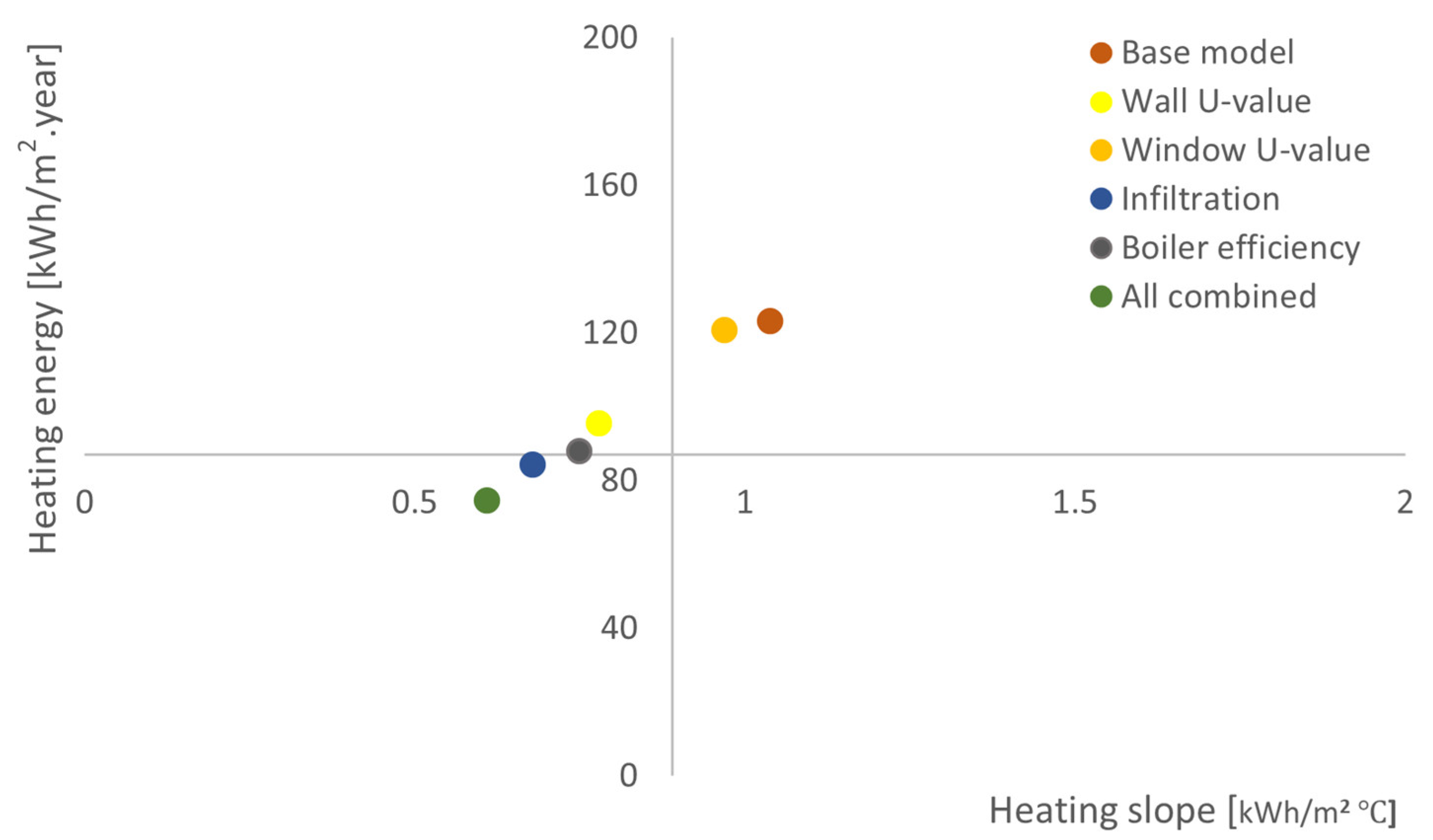 Energies 17 04186 g008