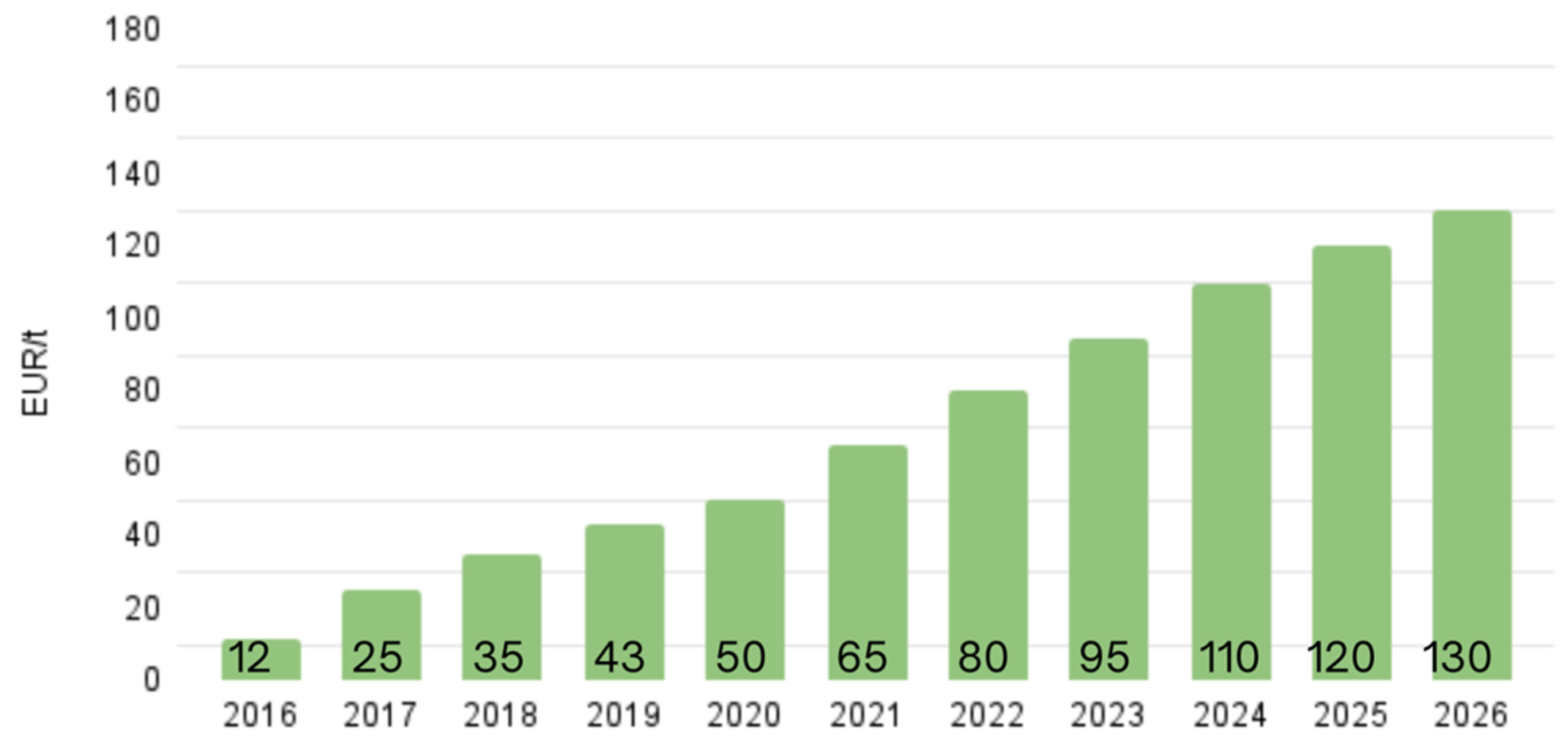 Energies 17 04188 g007