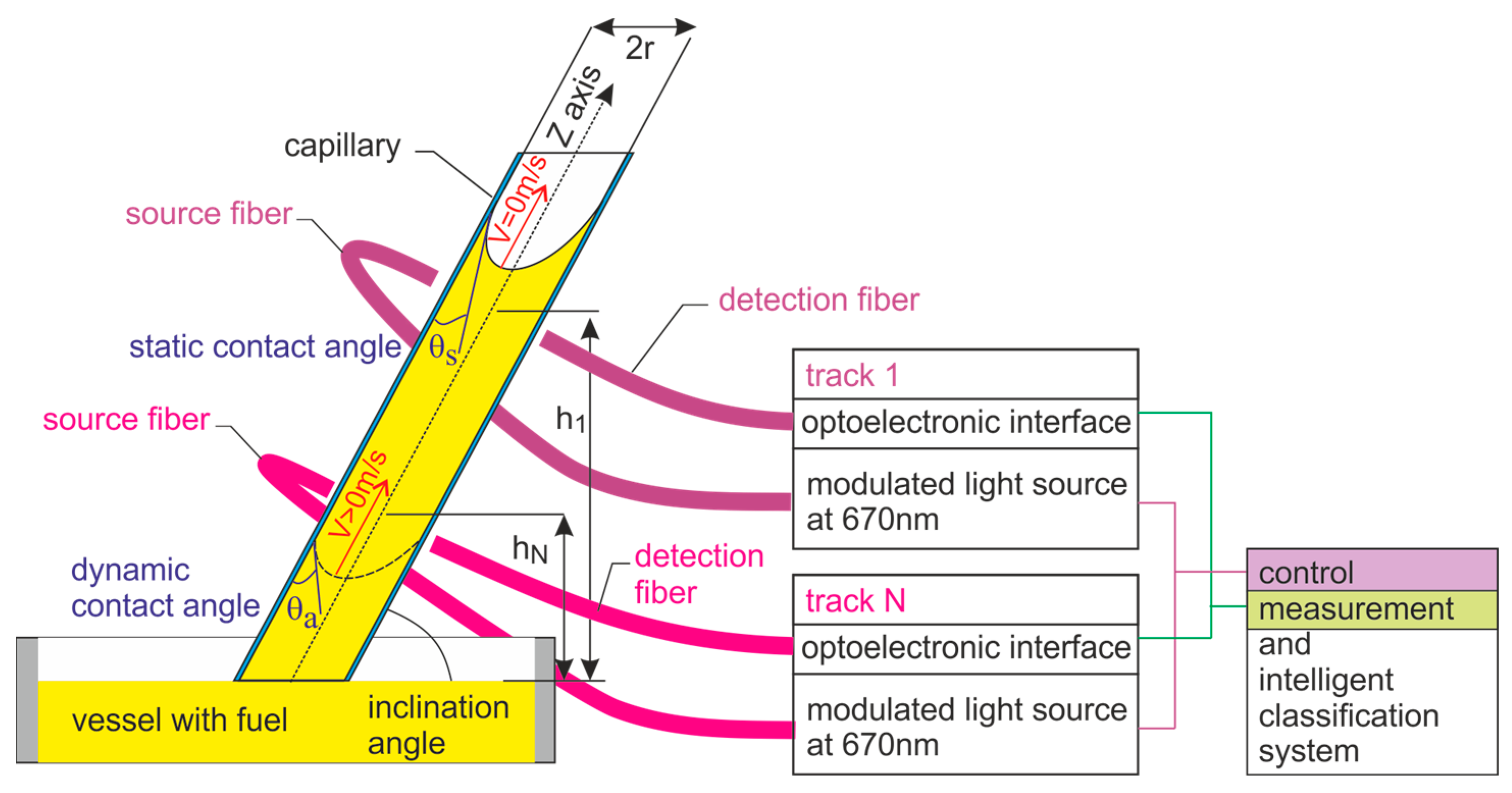 Energies 17 04189 g007 Energies 17 04189 g007