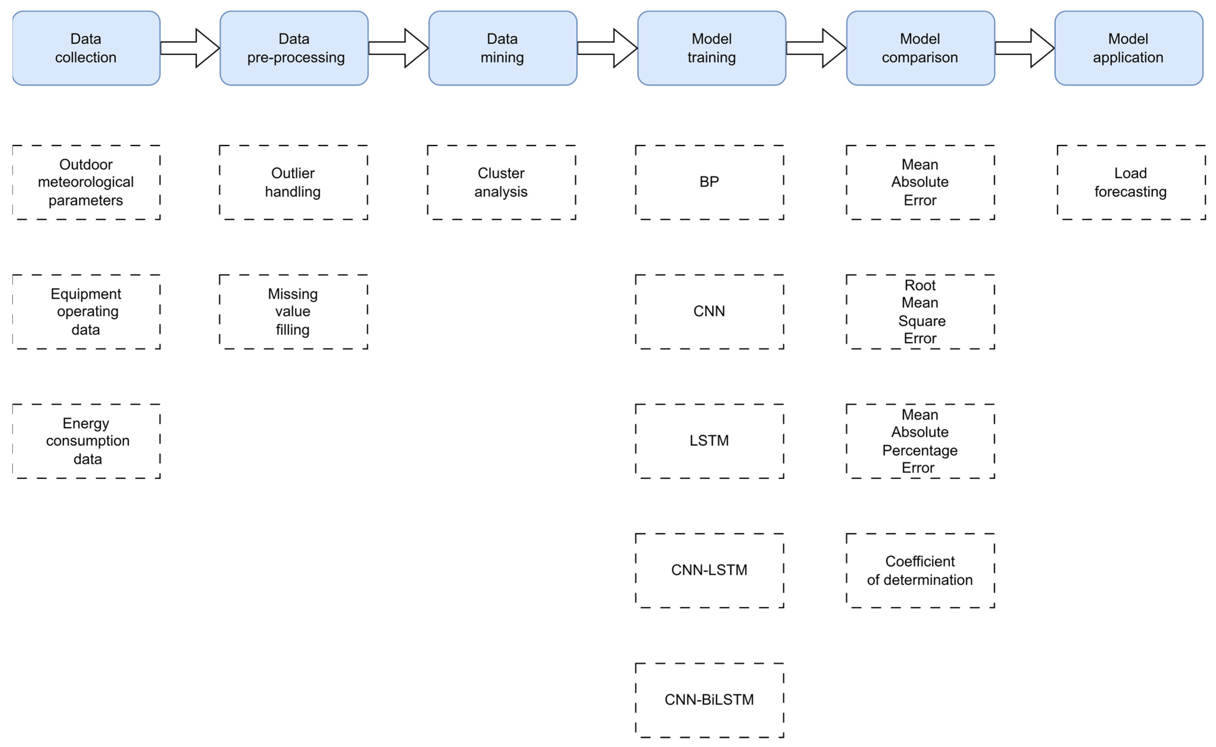 Energies 17 04190 g004
