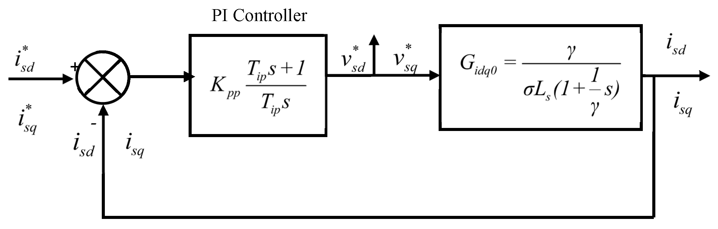 Energies 17 04192 g003
