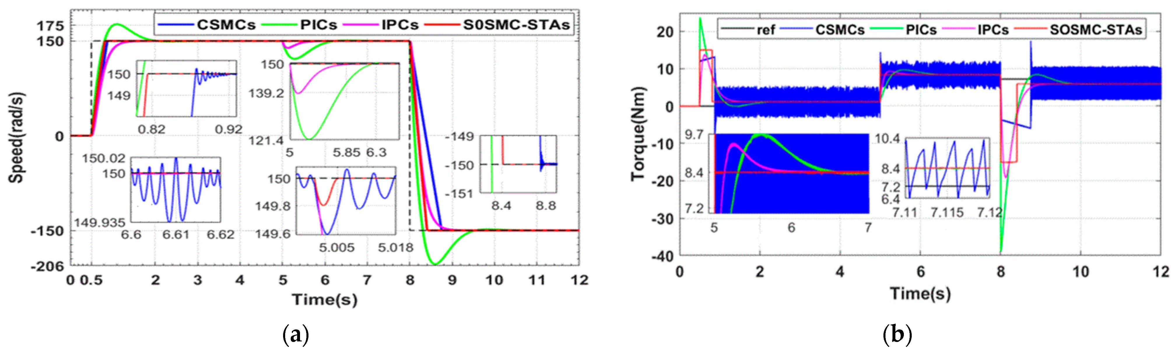 Energies 17 04192 g009
