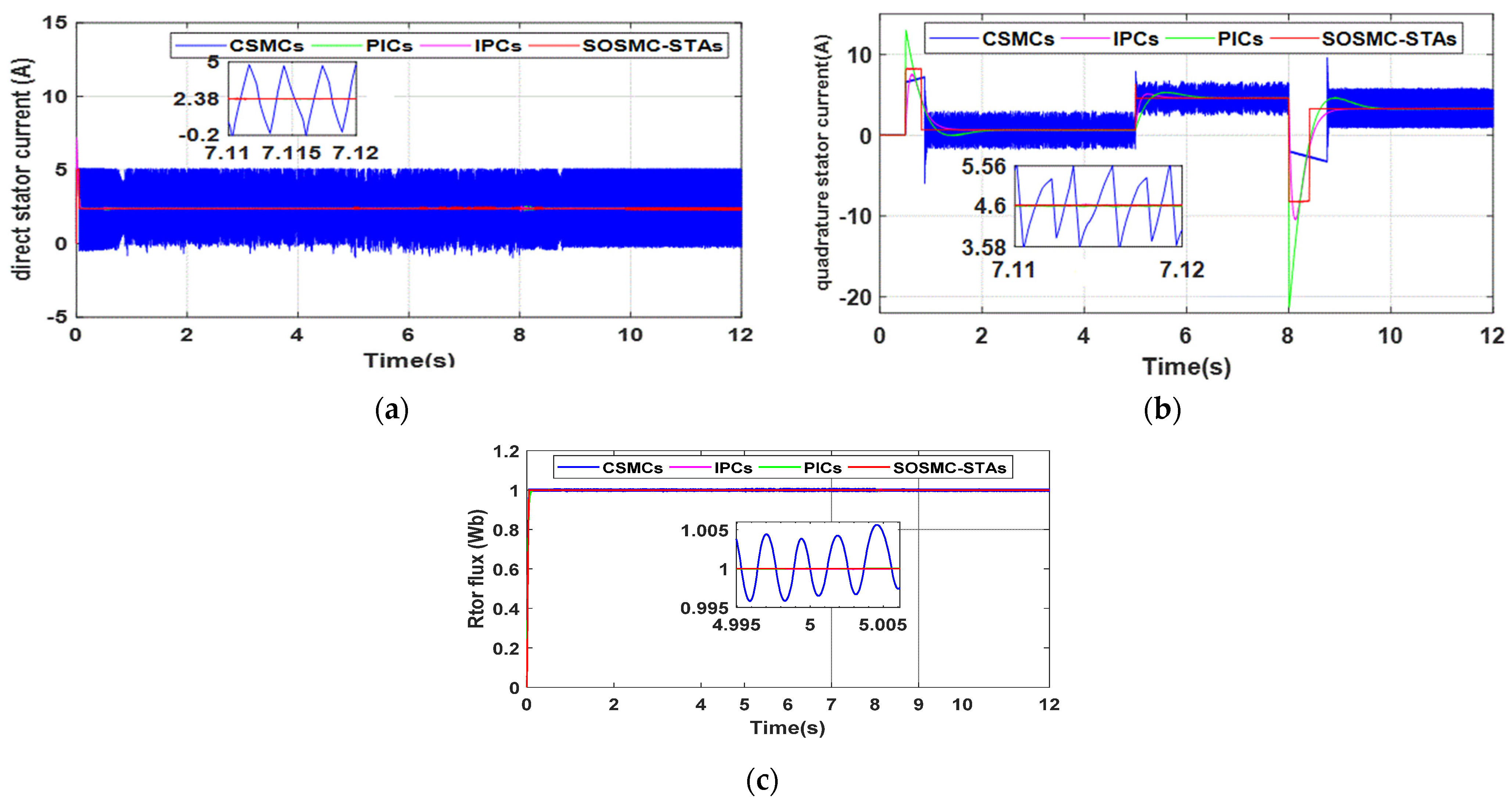 Energies 17 04192 g010