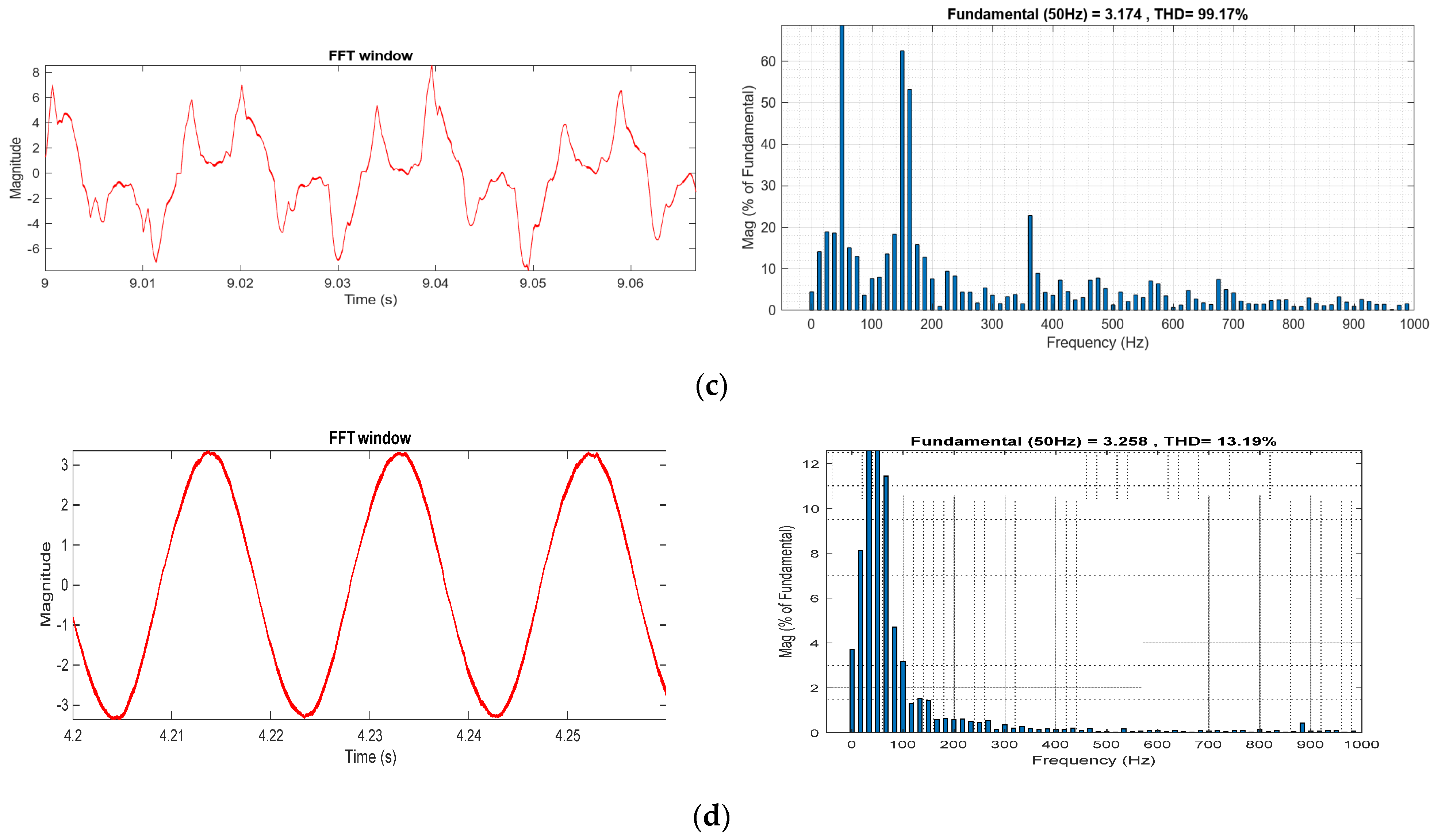 Energies 17 04192 g012b