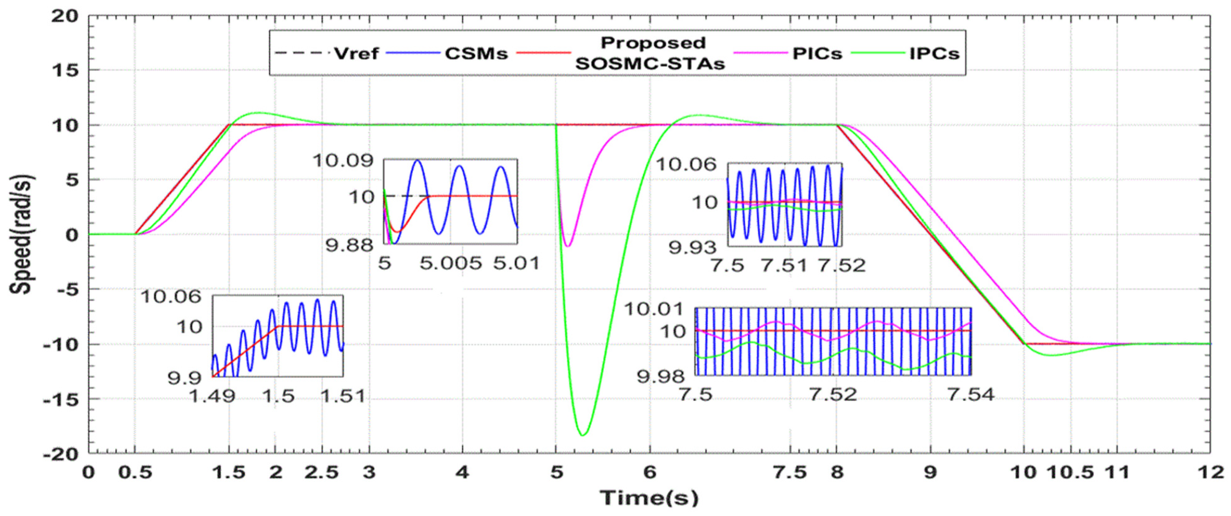 Energies 17 04192 g013