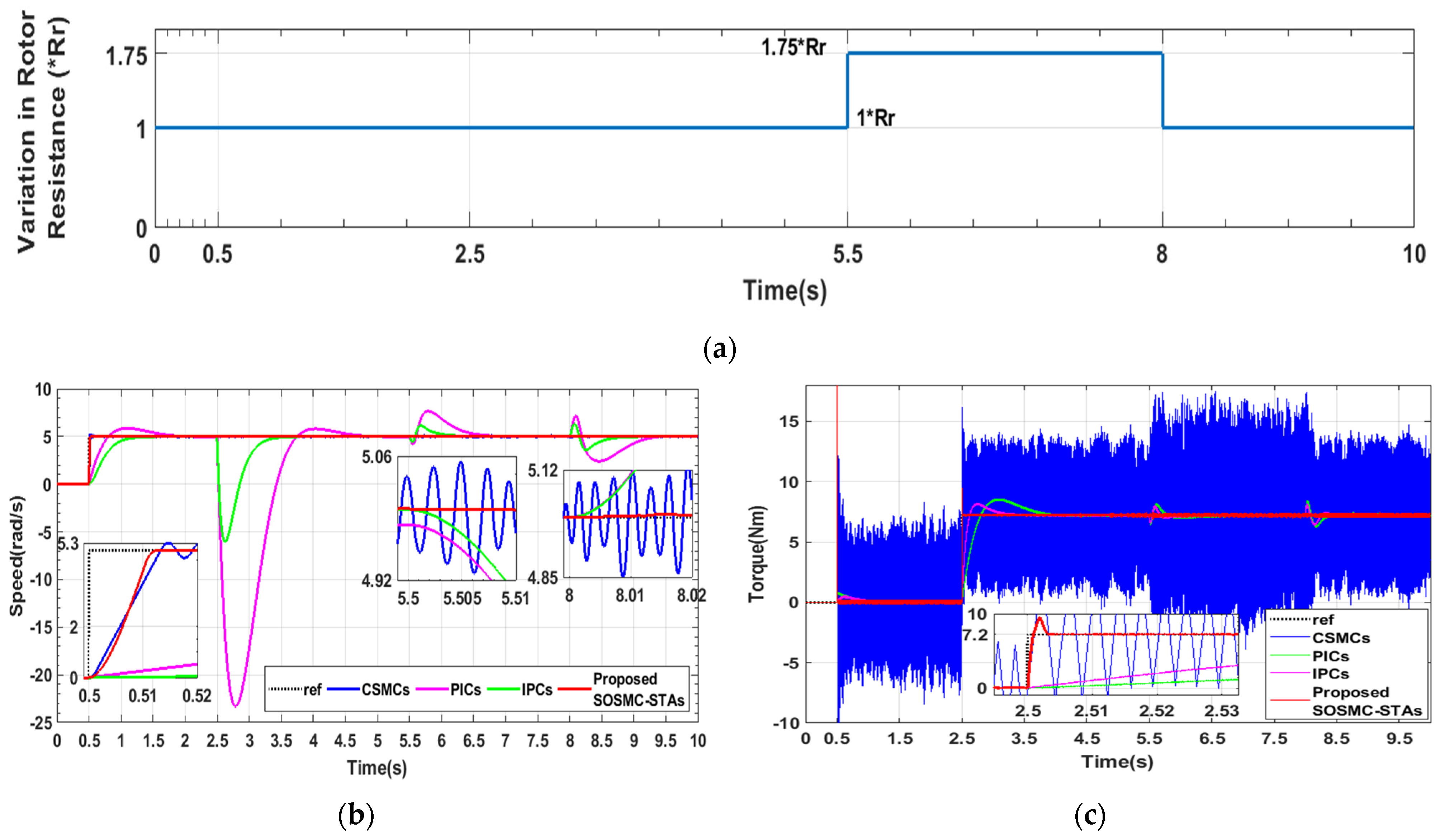 Energies 17 04192 g014