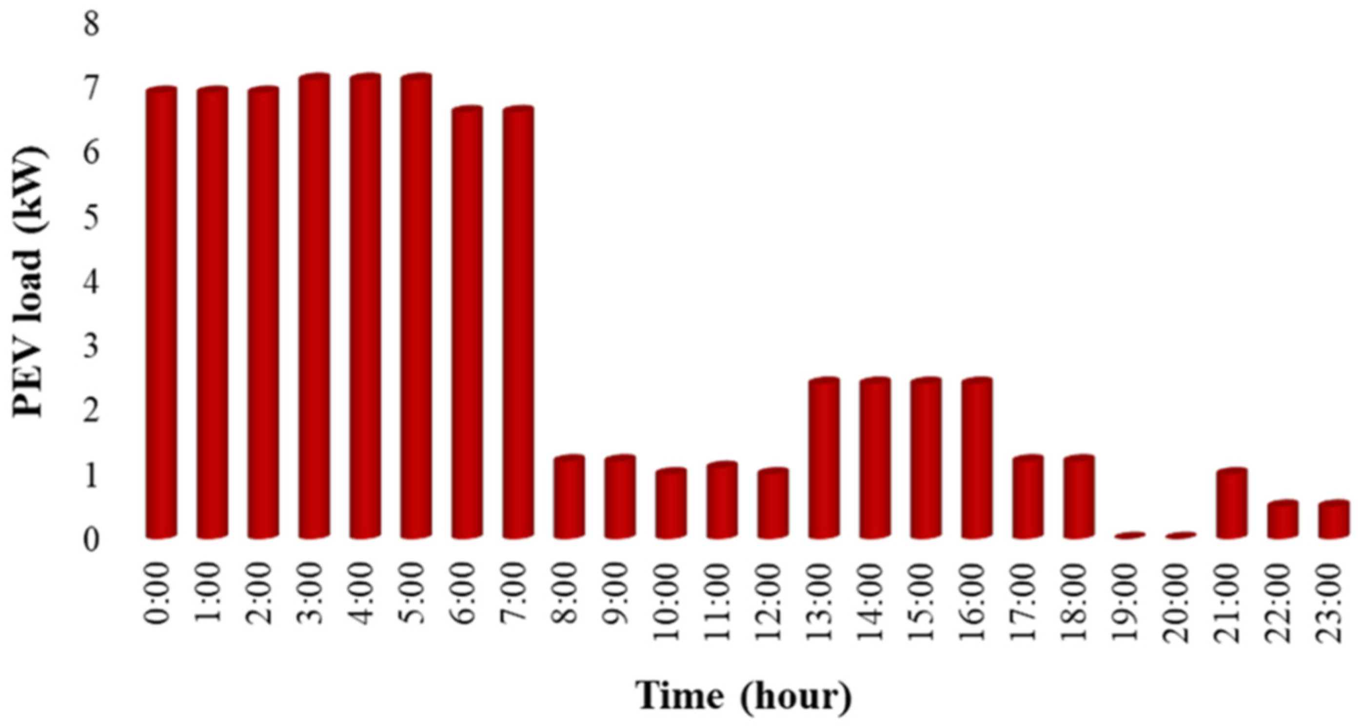 Energies 17 04194 g003