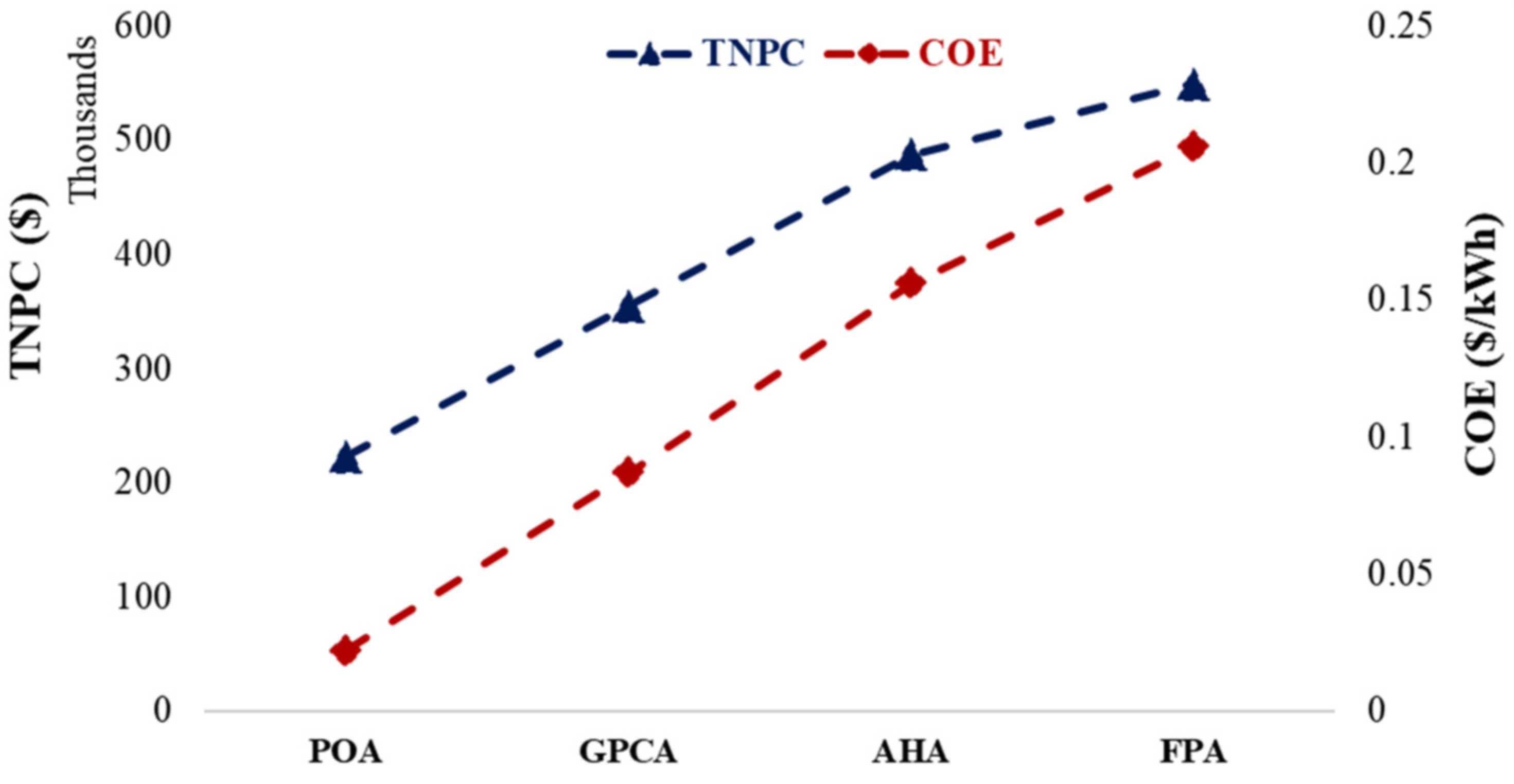Energies 17 04194 g009