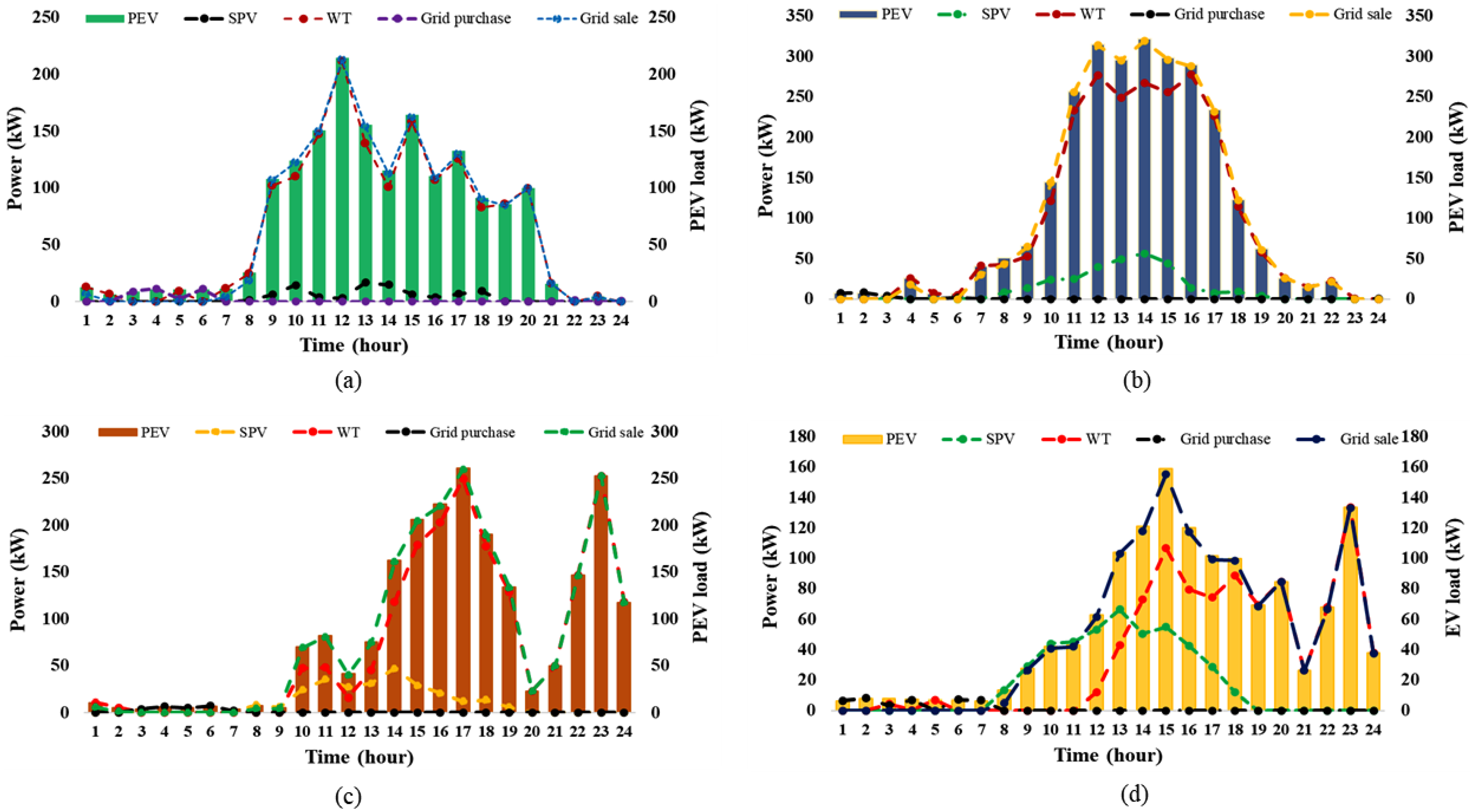 Energies 17 04194 g010