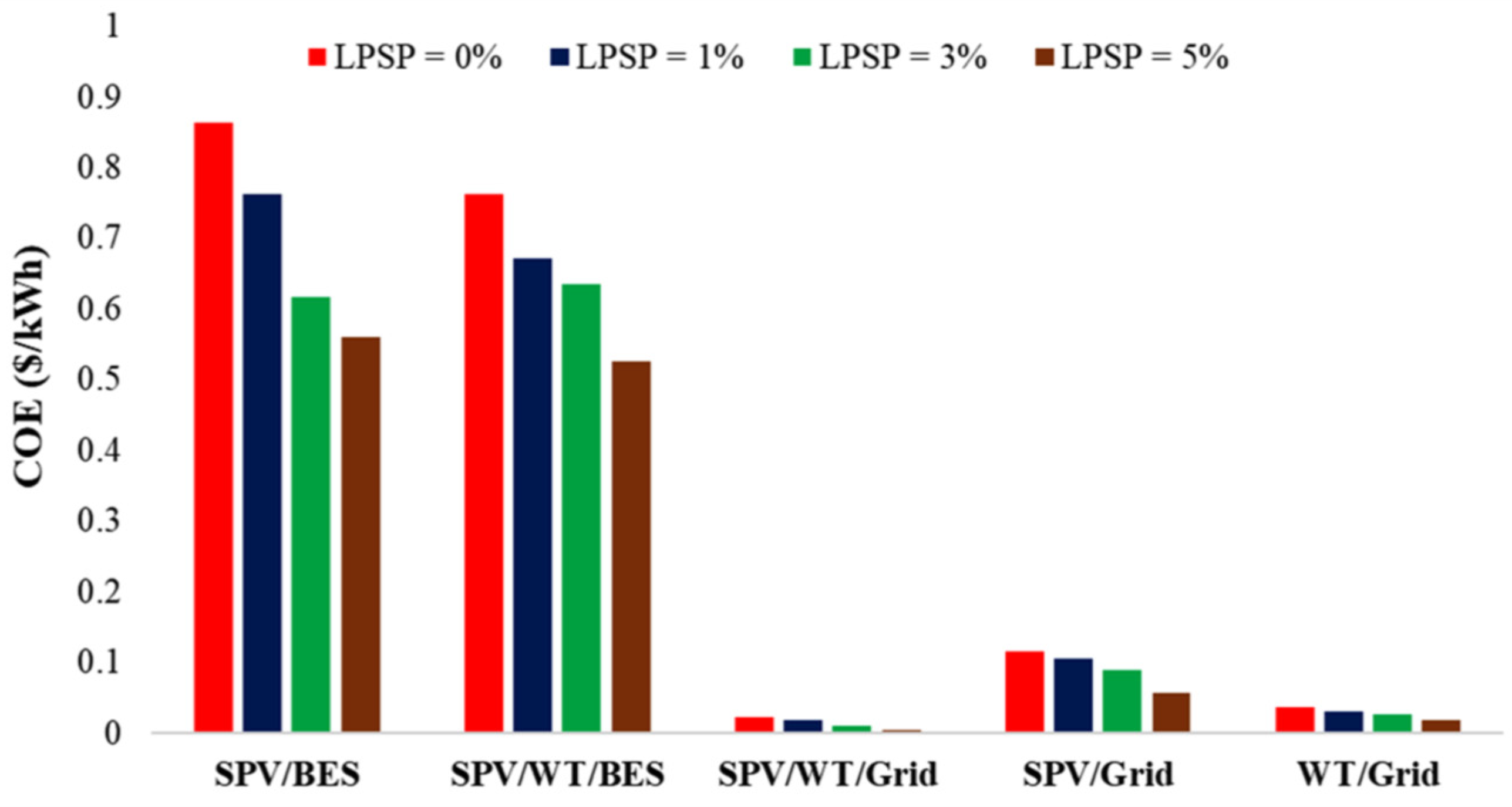Energies 17 04194 g015
