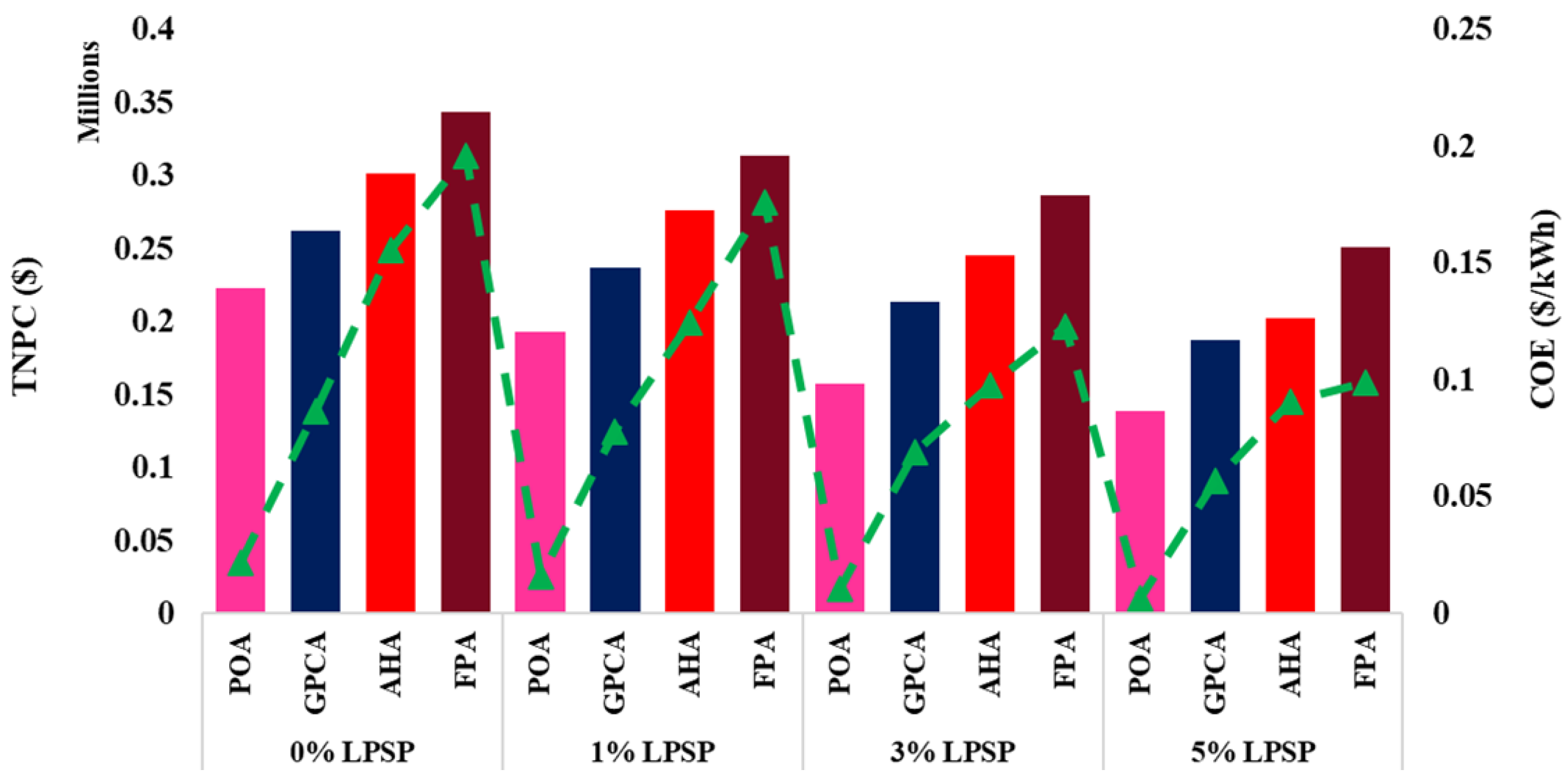 Energies 17 04194 g016