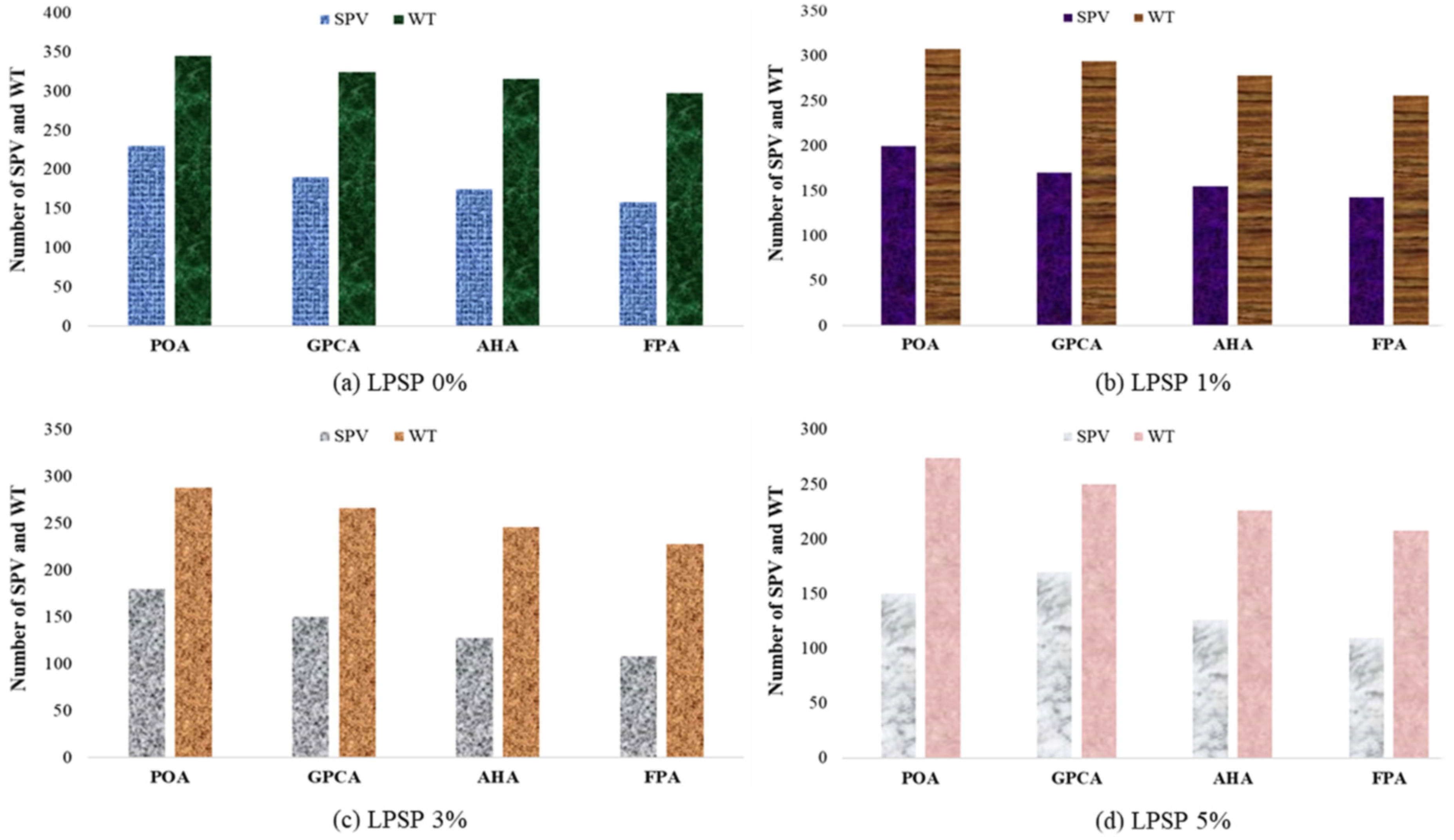 Energies 17 04194 g017