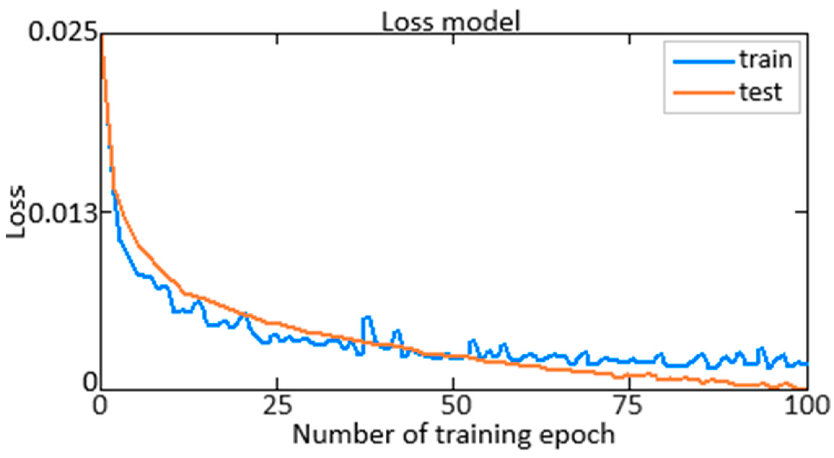 Energies 17 04195 g007