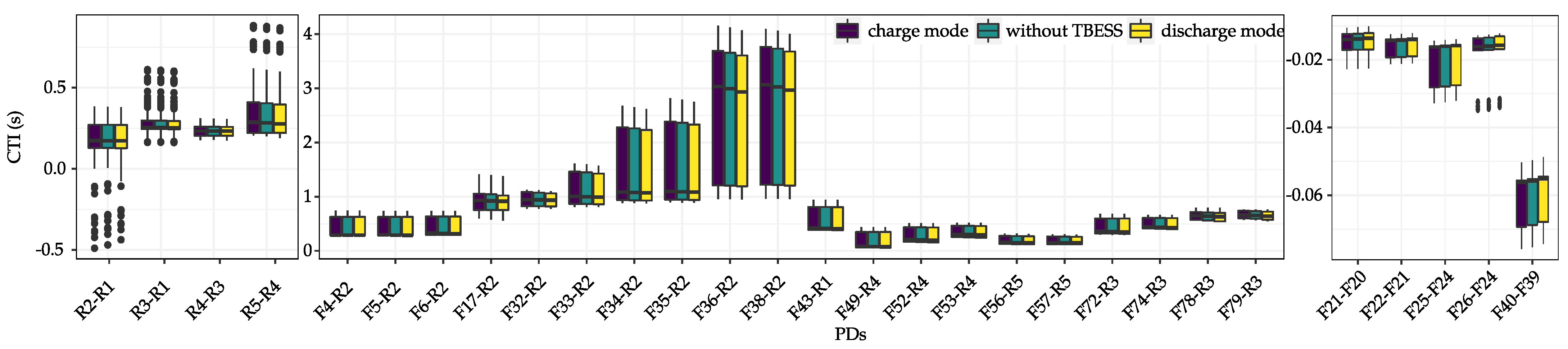 Energies 17 04196 g007