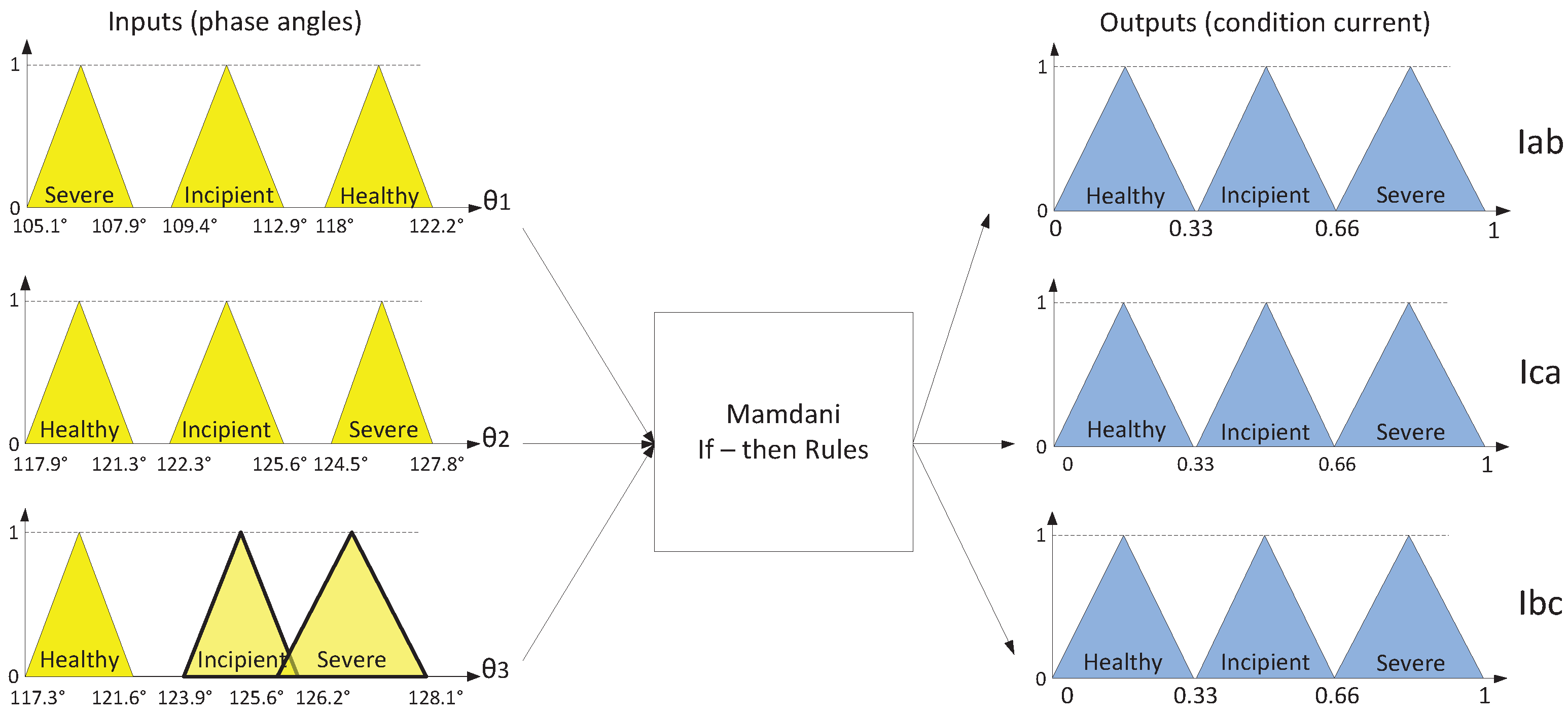 Energies 17 04197 g008