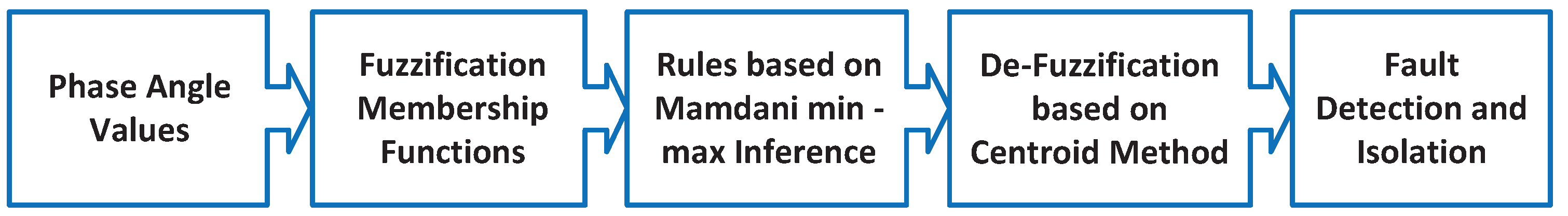 Energies 17 04197 g009