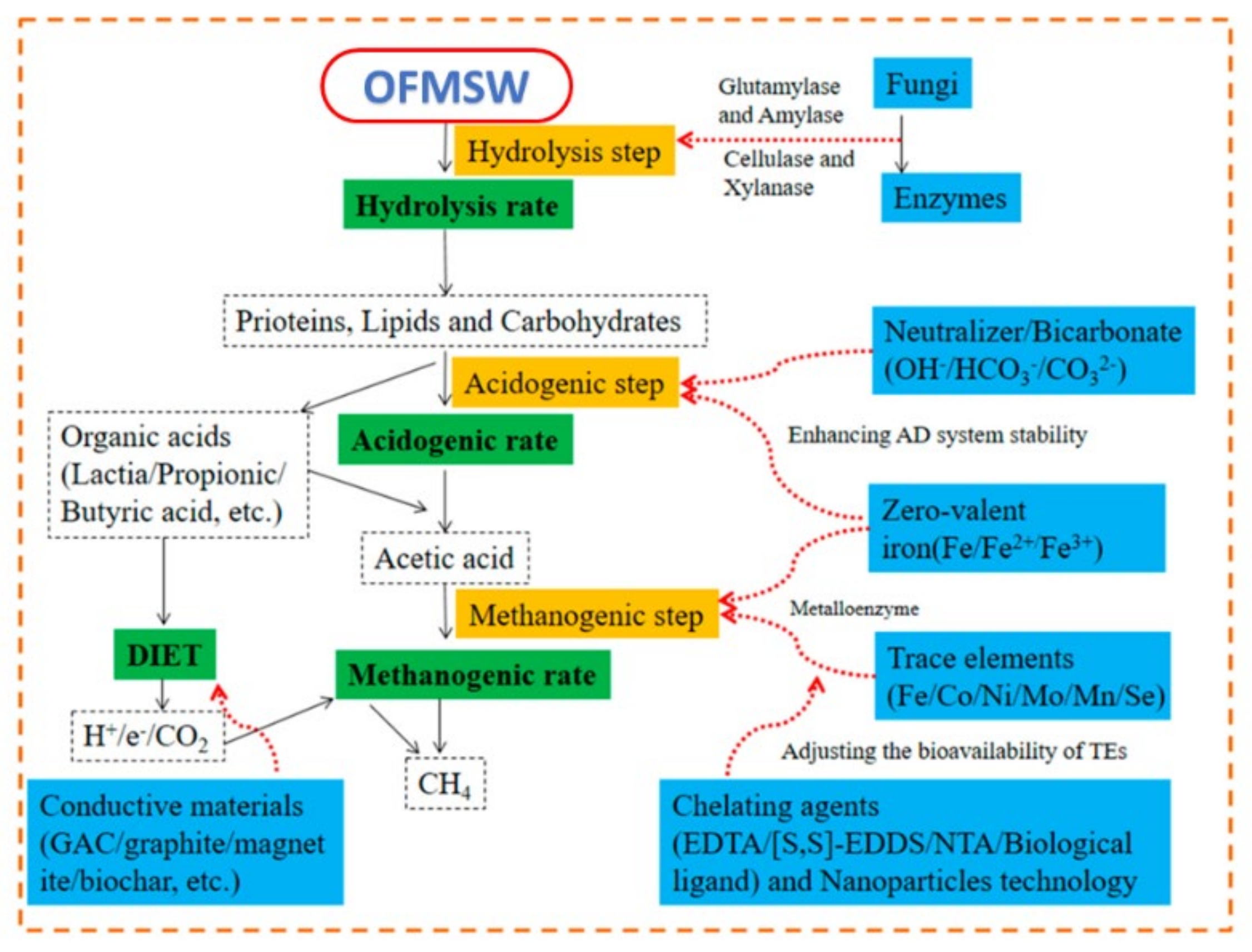 Energies 17 04198 g011 Energies 17 04198 g011