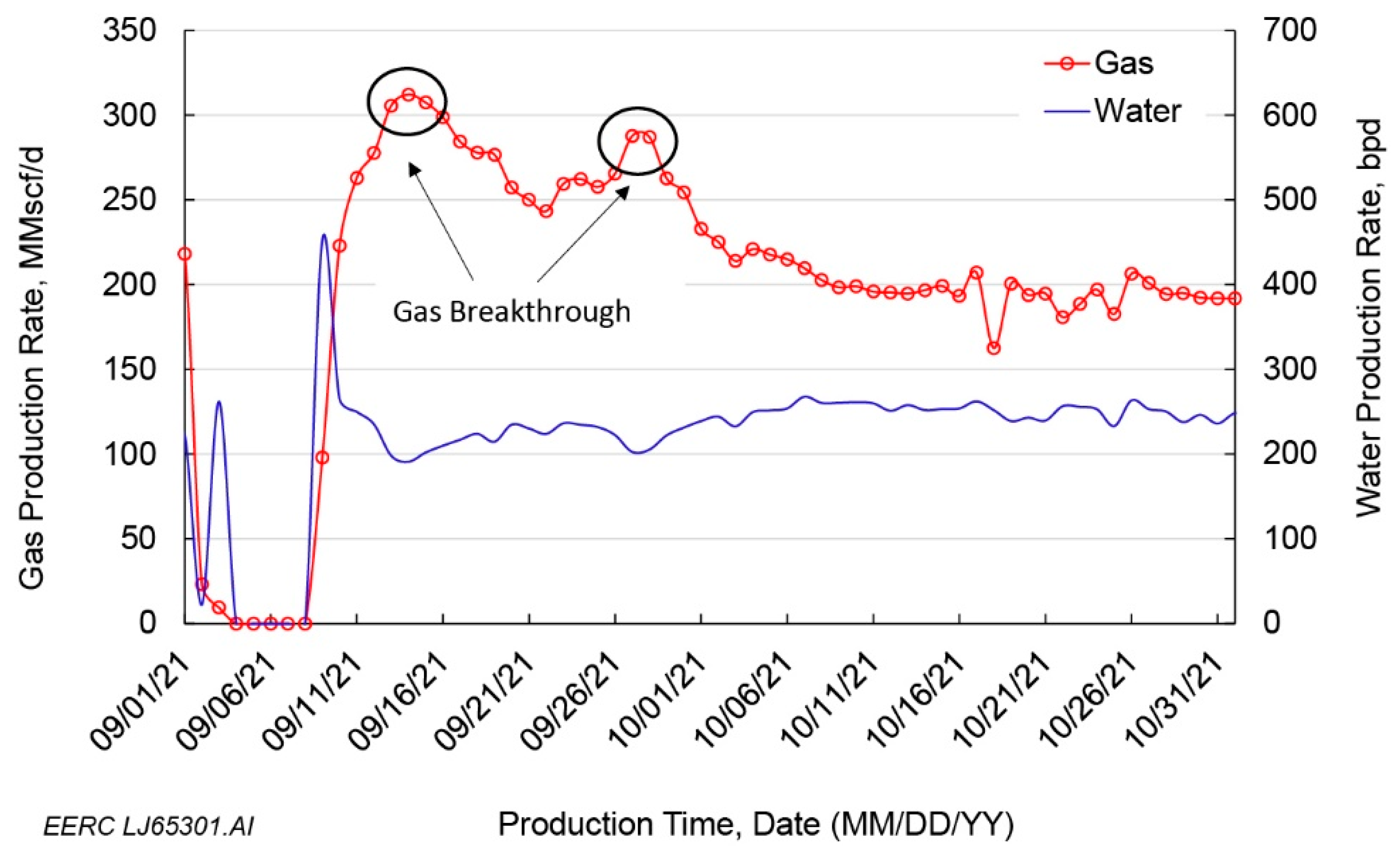 Energies 17 04200 g012