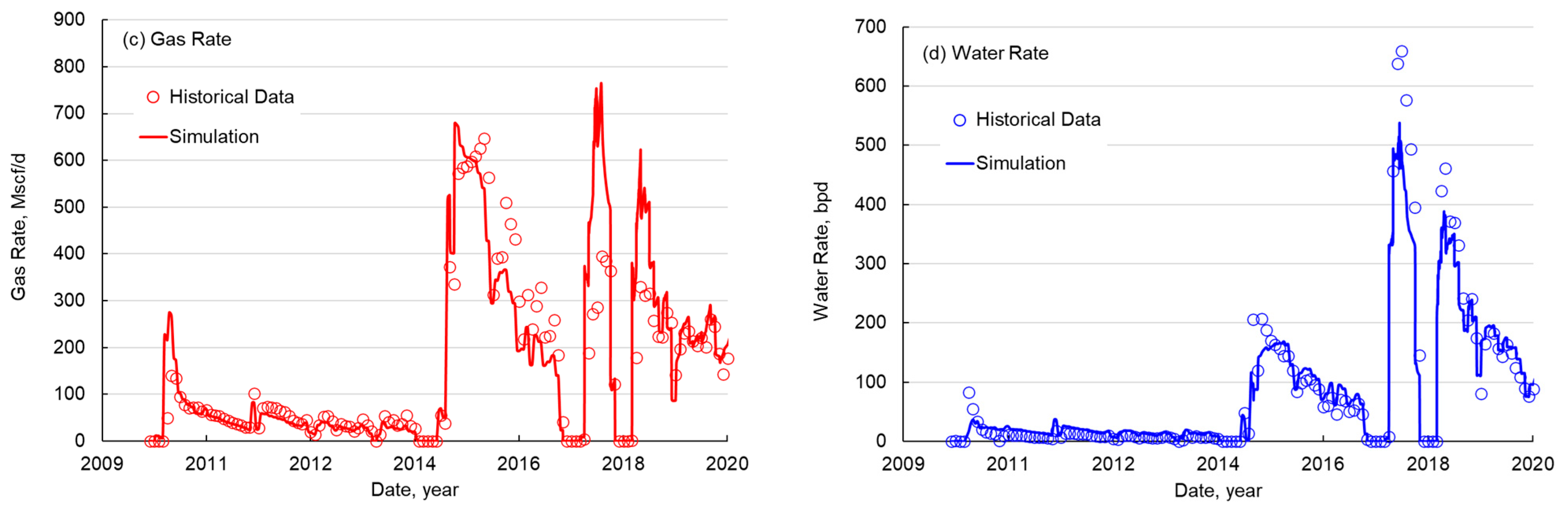 Energies 17 04200 g015b