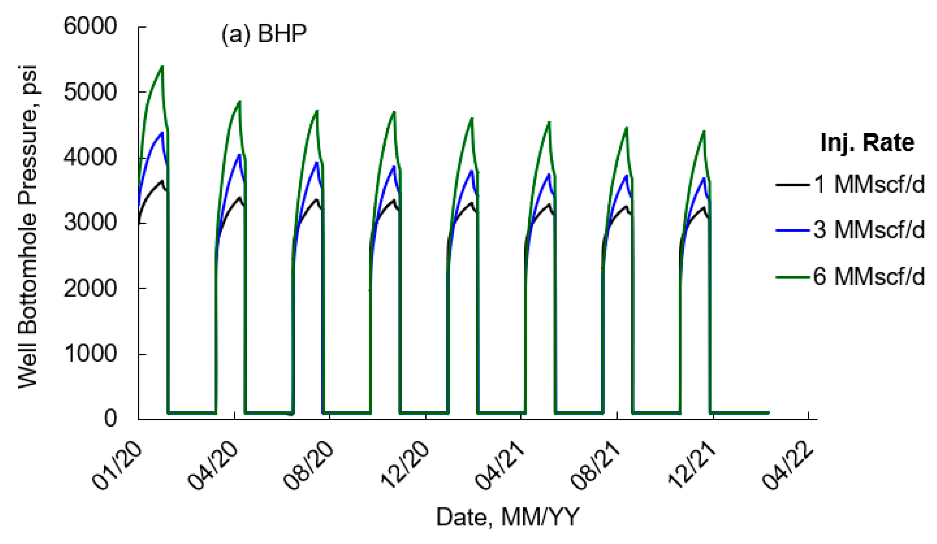 Energies 17 04200 g018a