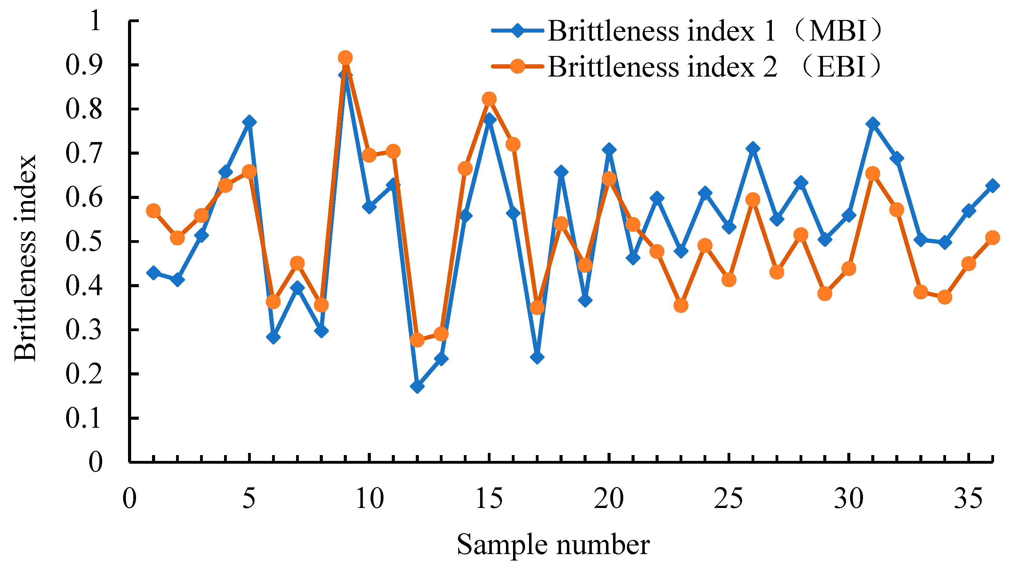 Energies 17 04201 g006