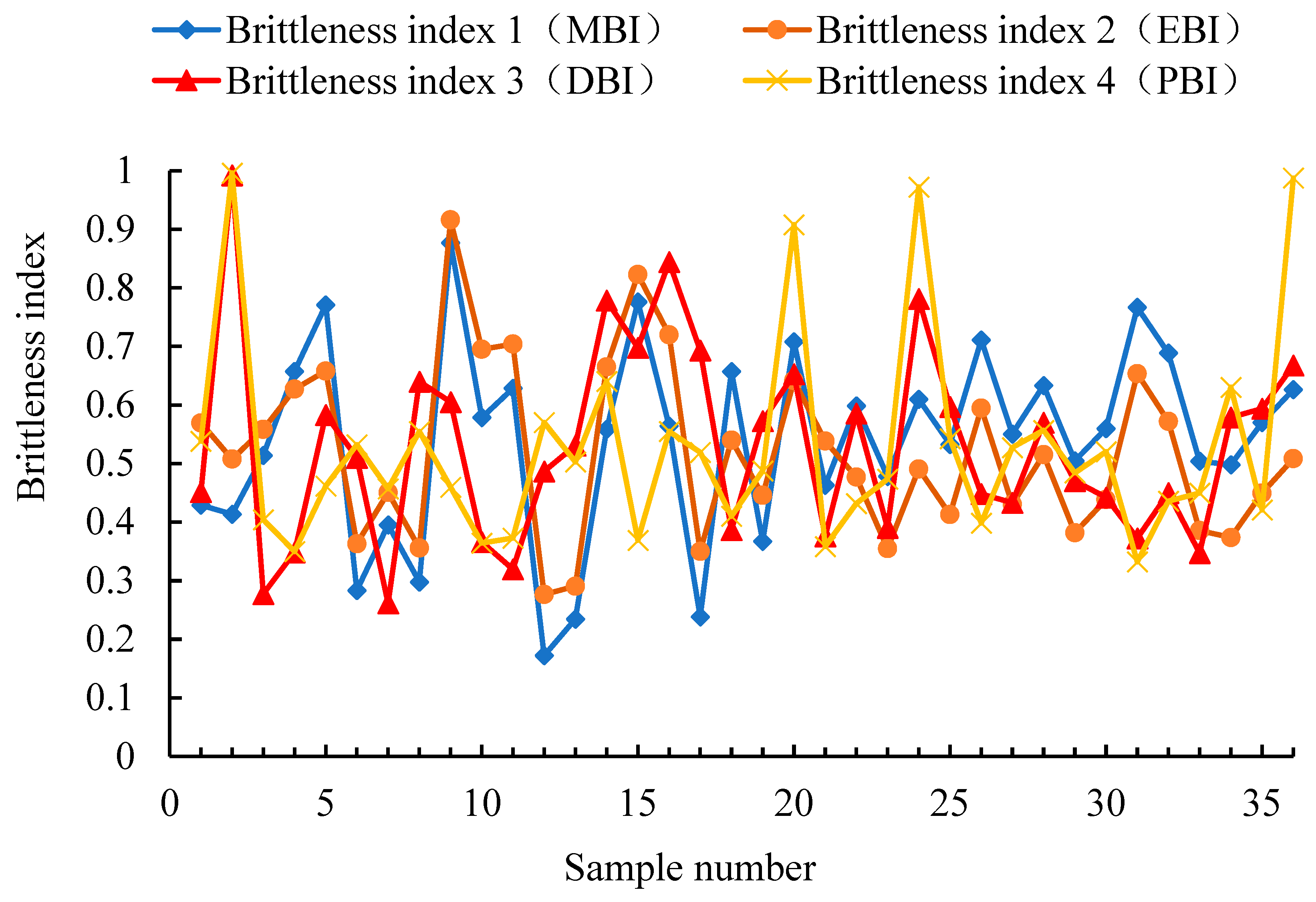 Energies 17 04201 g009