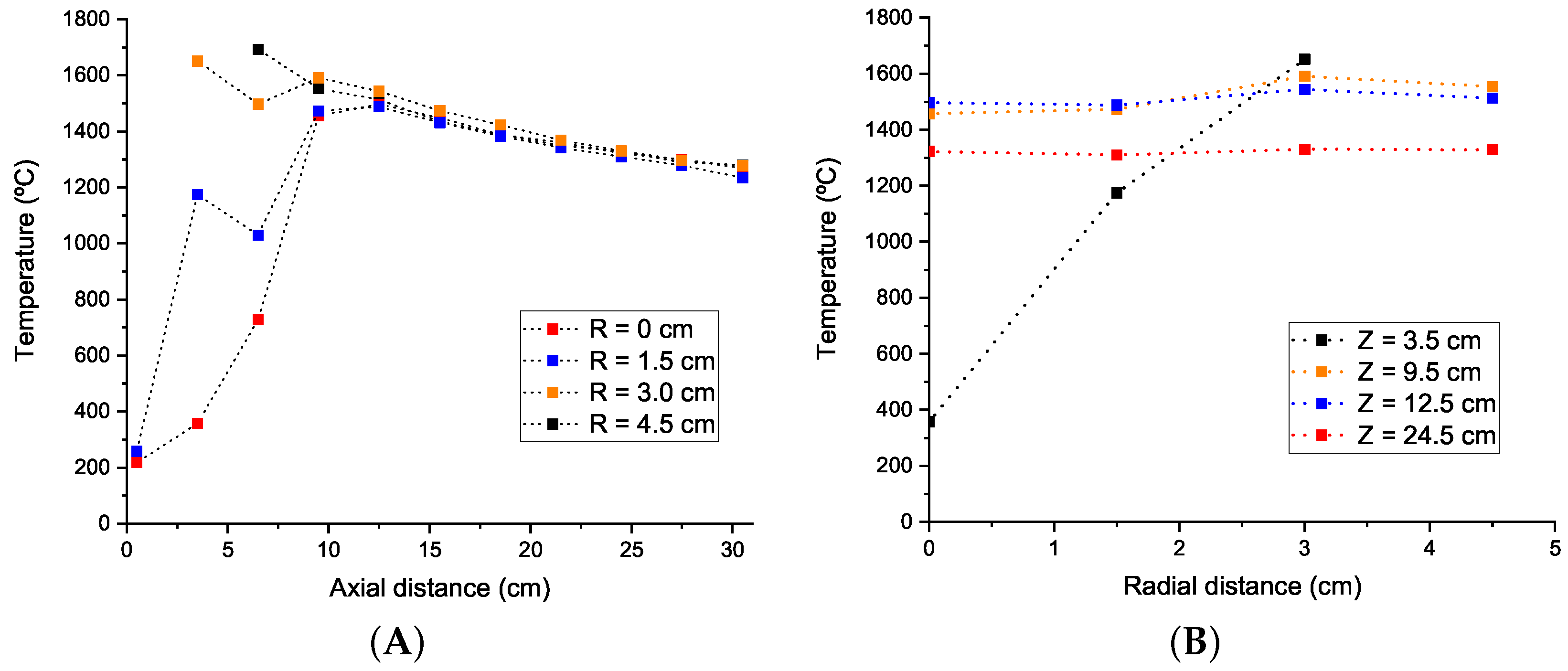Energies 17 04206 g010