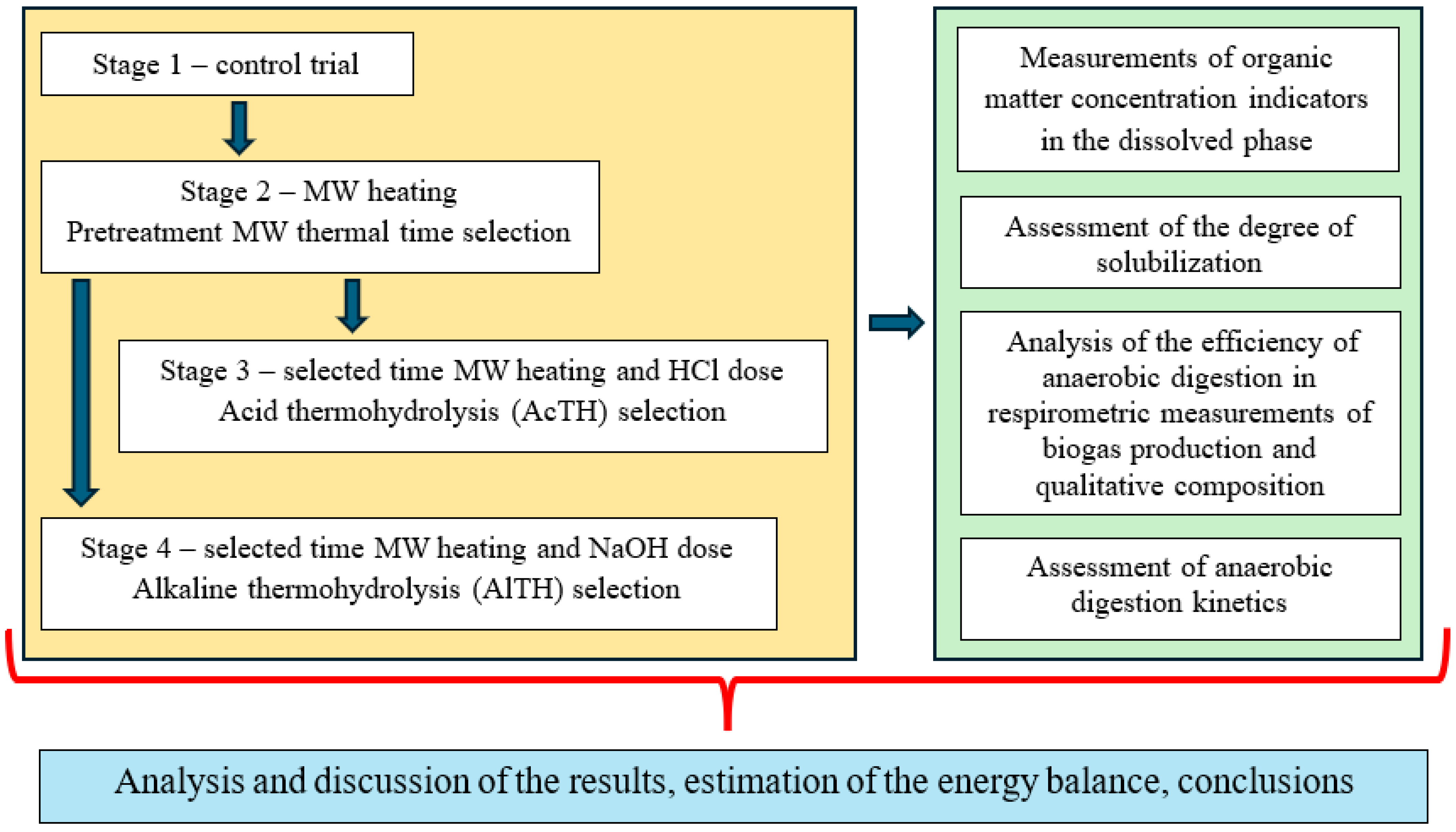 Energies 17 04207 g001