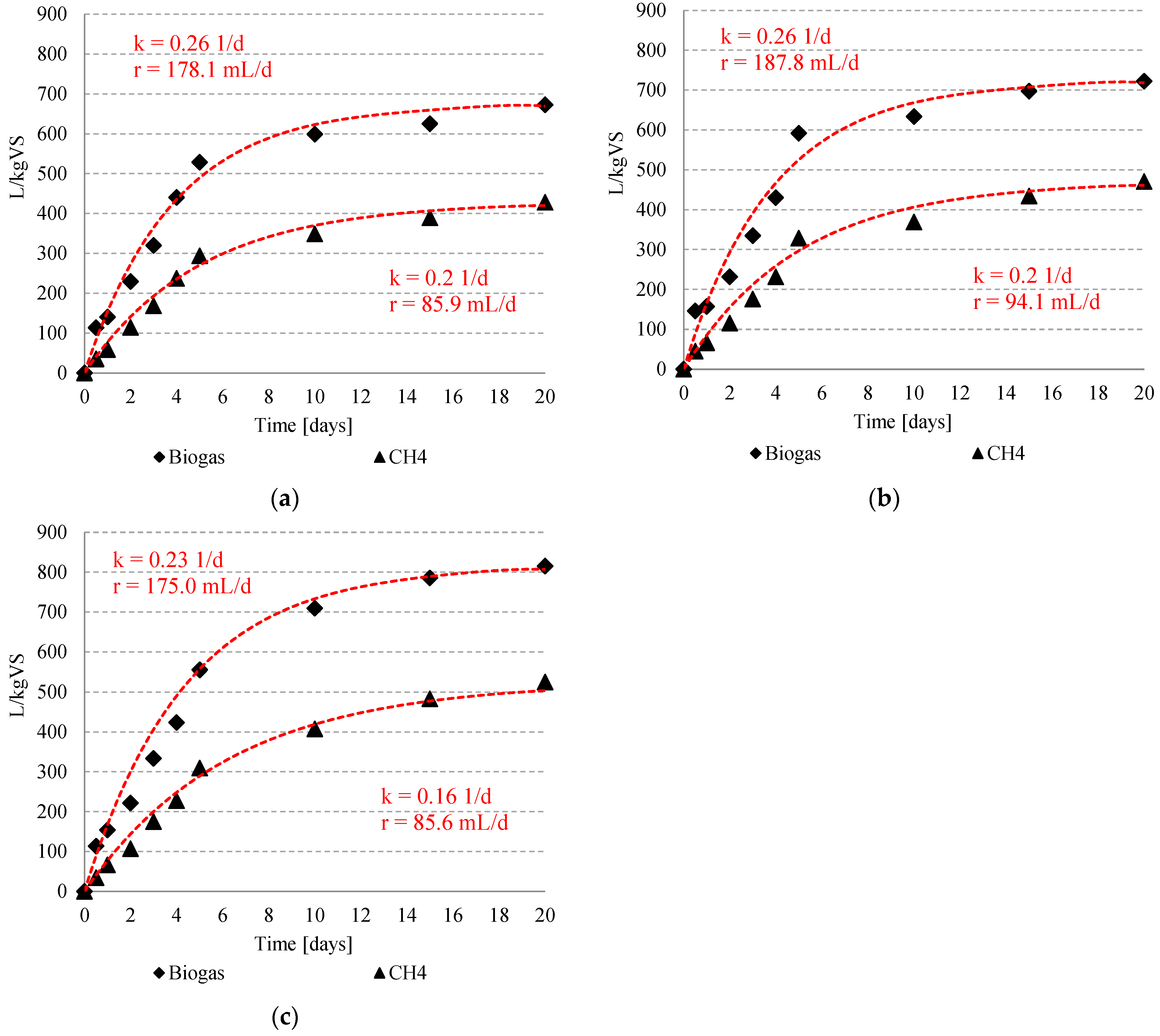 Energies 17 04207 g006