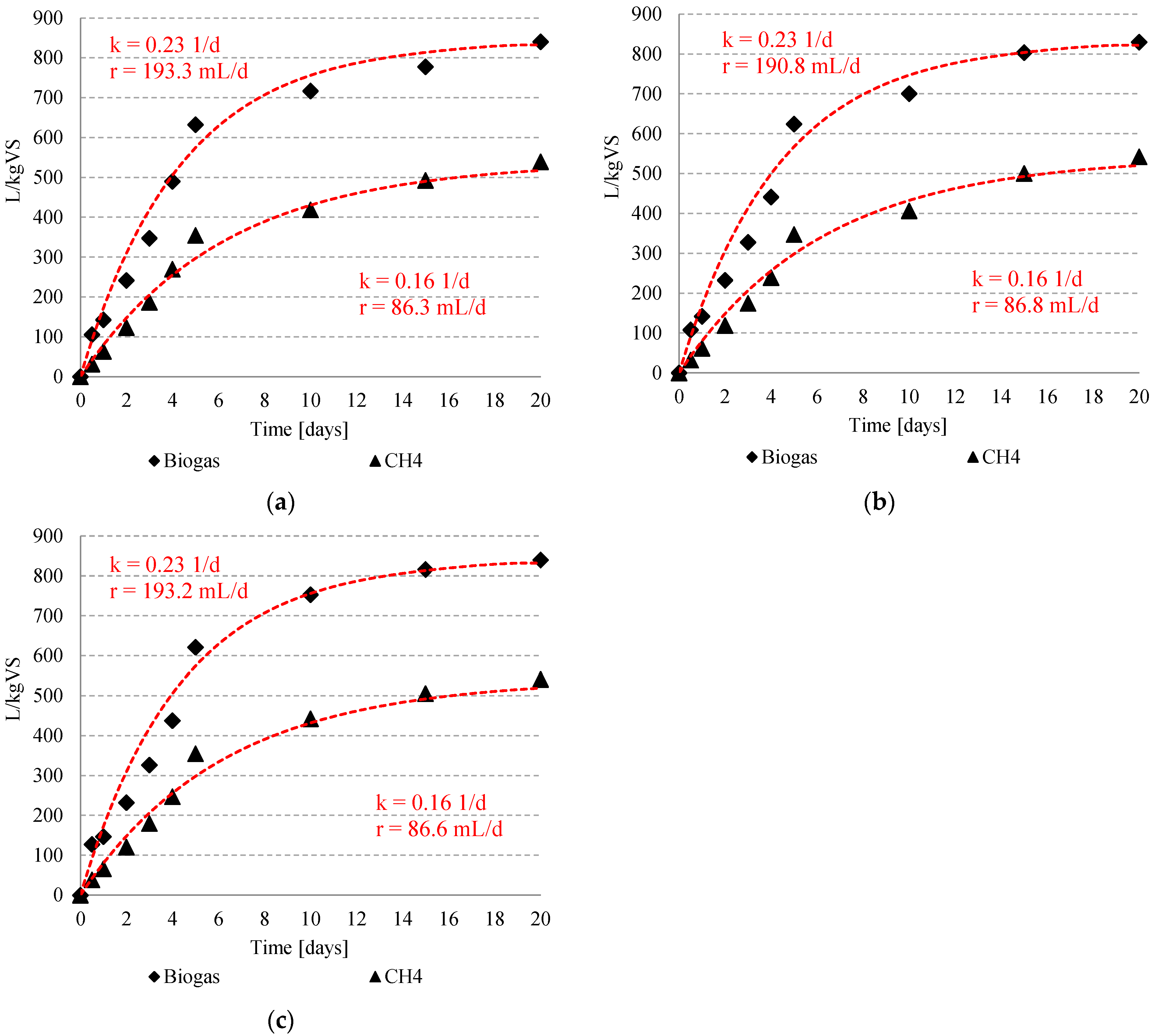 Energies 17 04207 g007