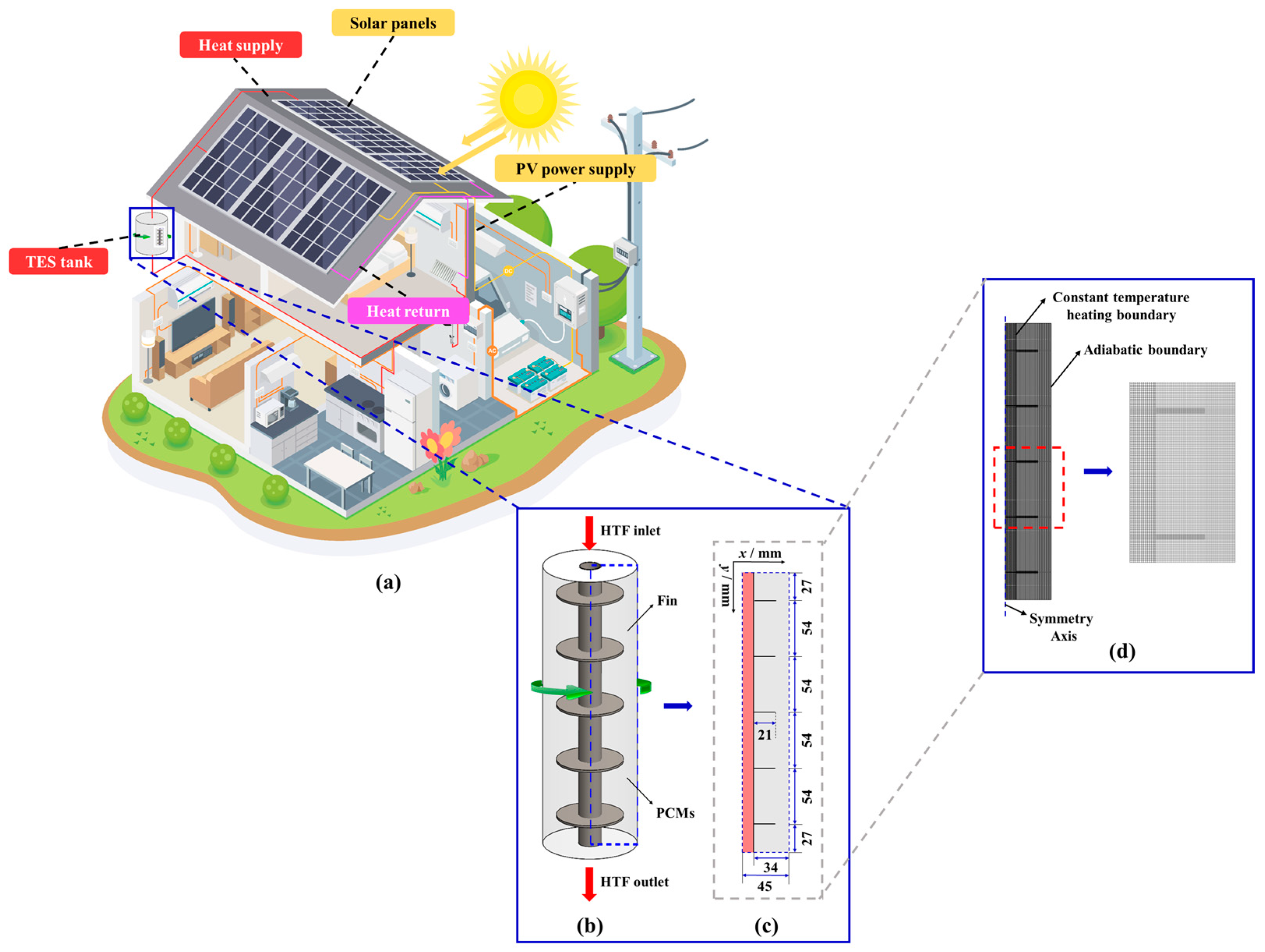 Energies 17 04209 g001