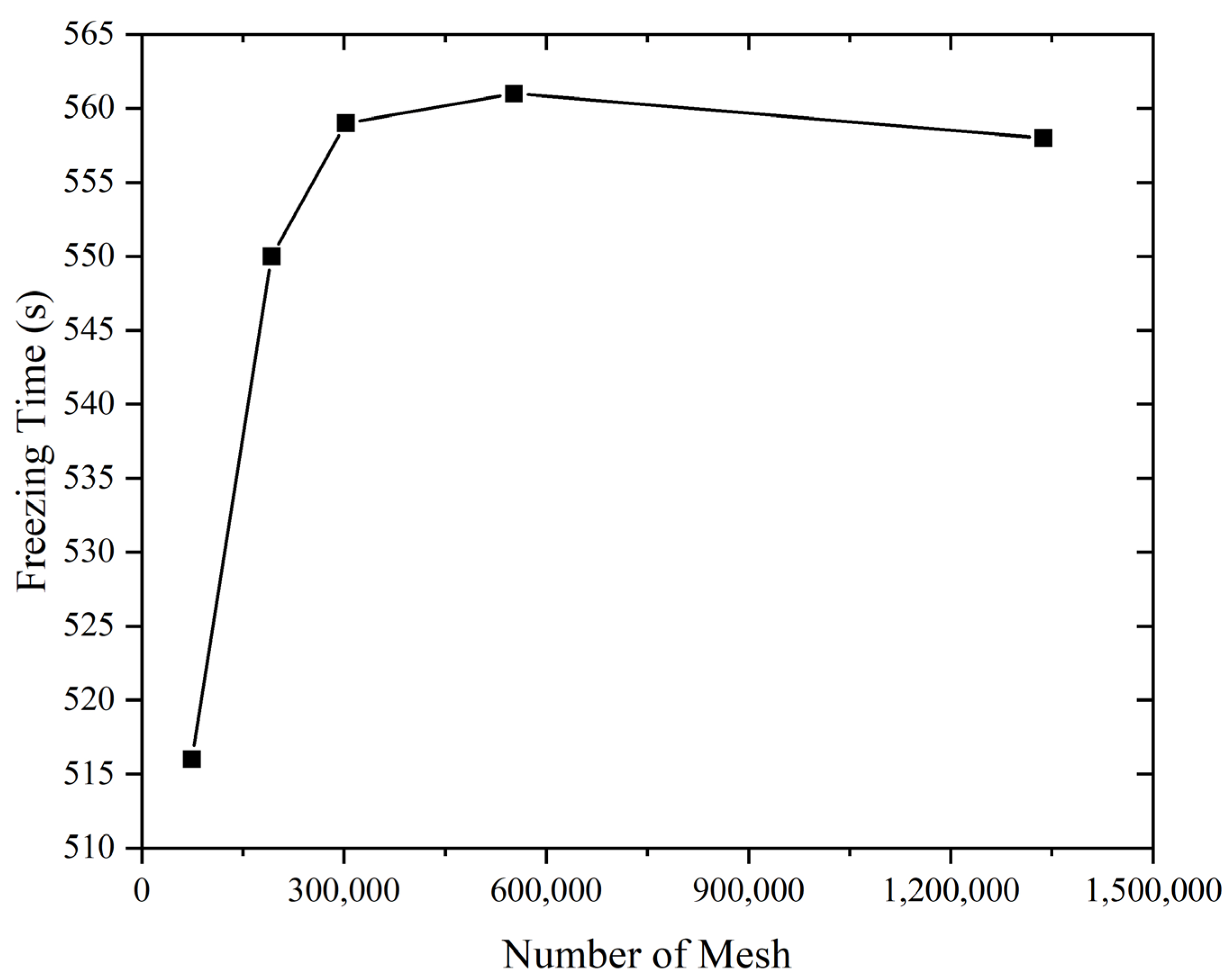 Energies 17 04211 g006