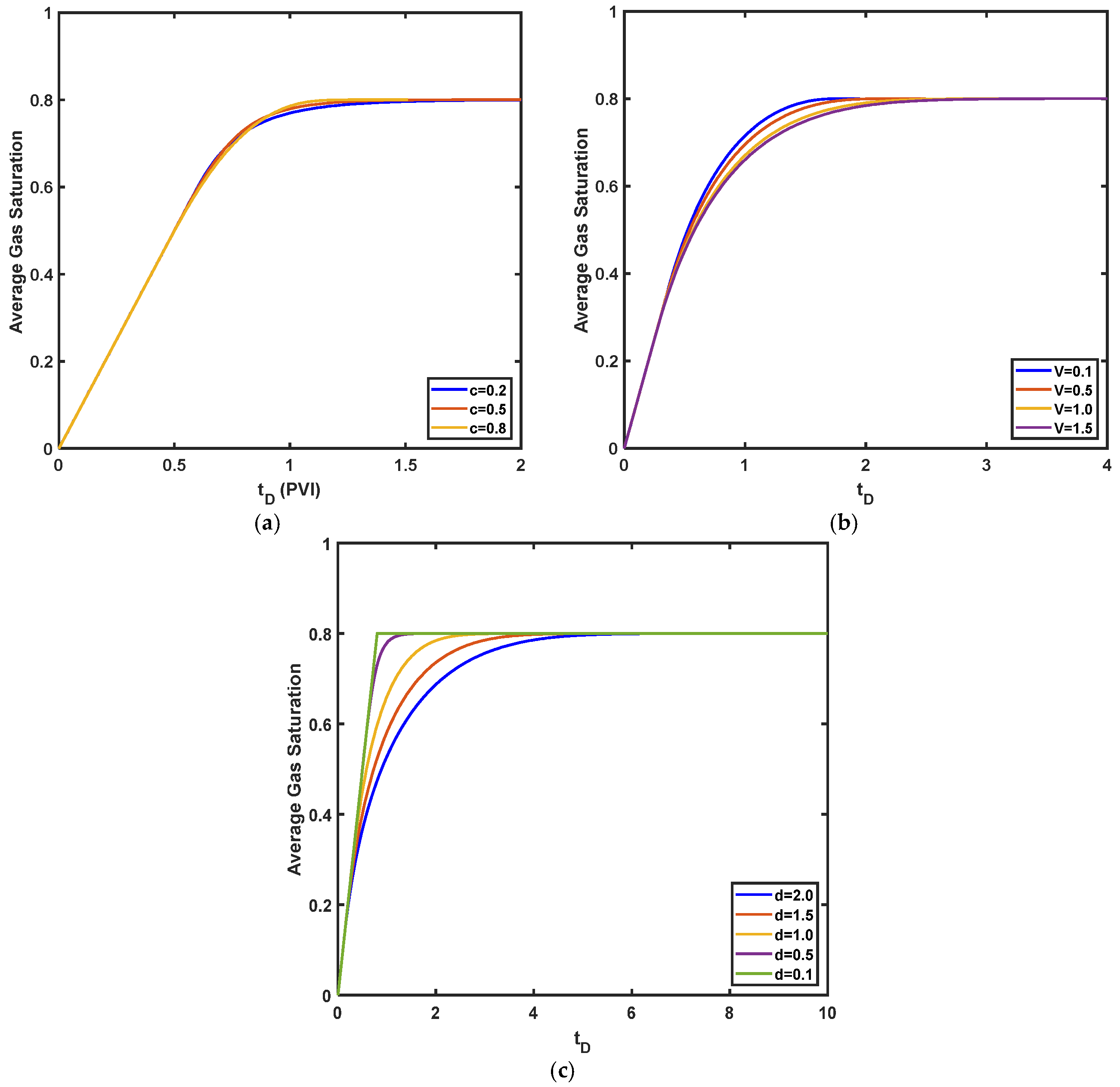 Energies 17 04214 g009