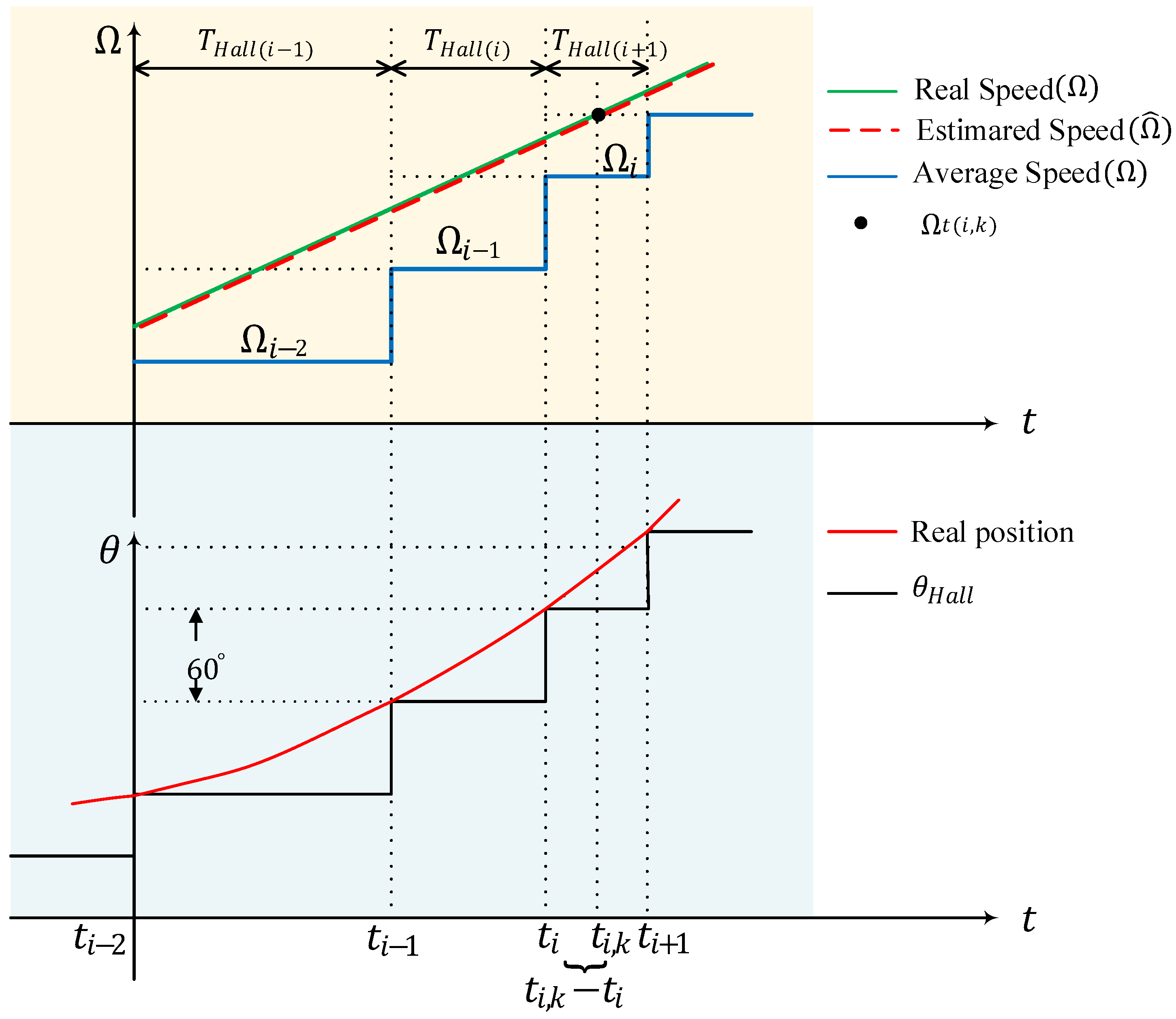 Energies 17 04216 g004