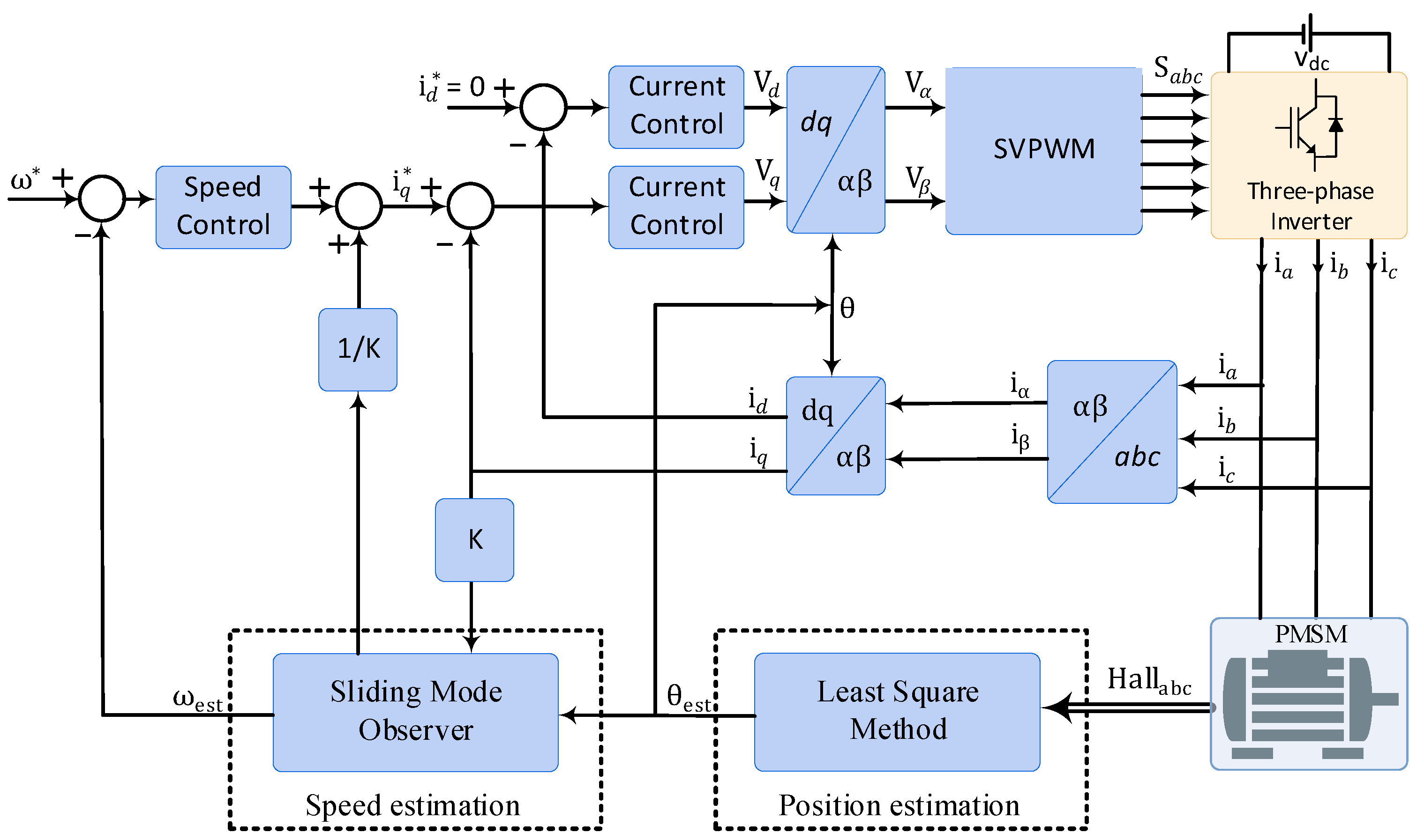 Energies 17 04216 g005