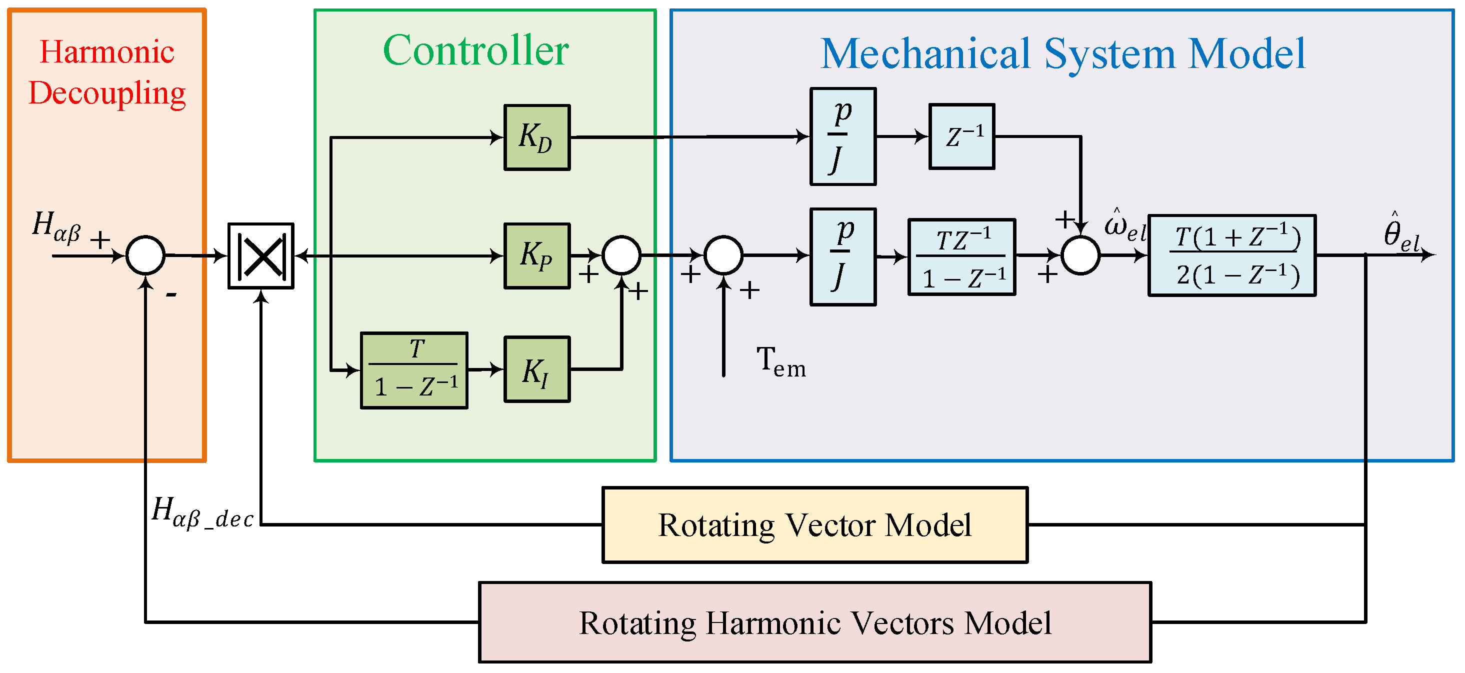Energies 17 04216 g009