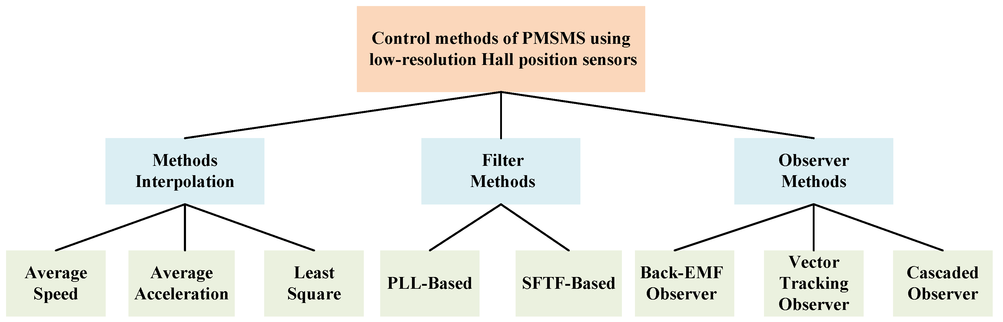 Energies 17 04216 g012