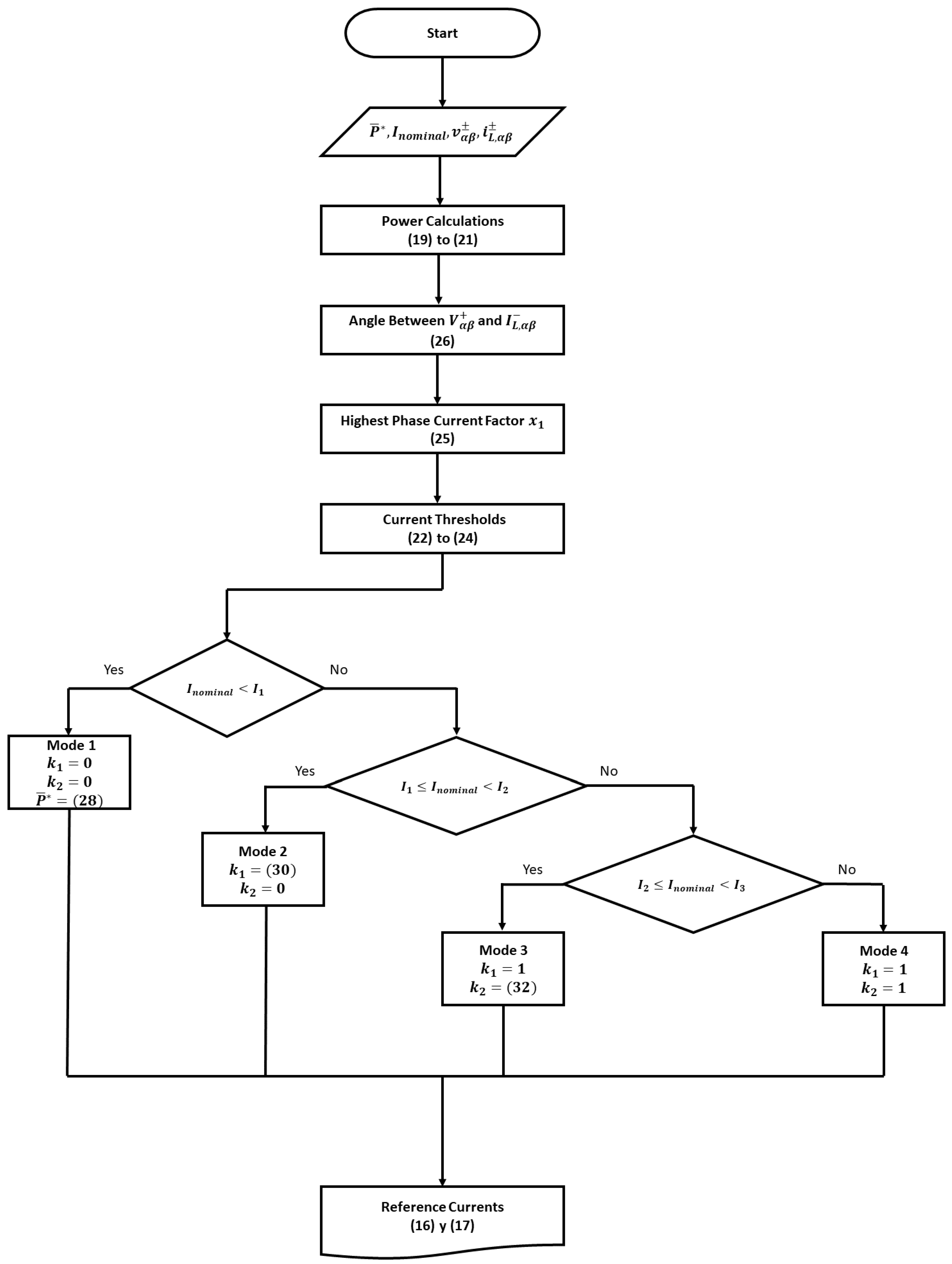 Energies 17 04218 g002